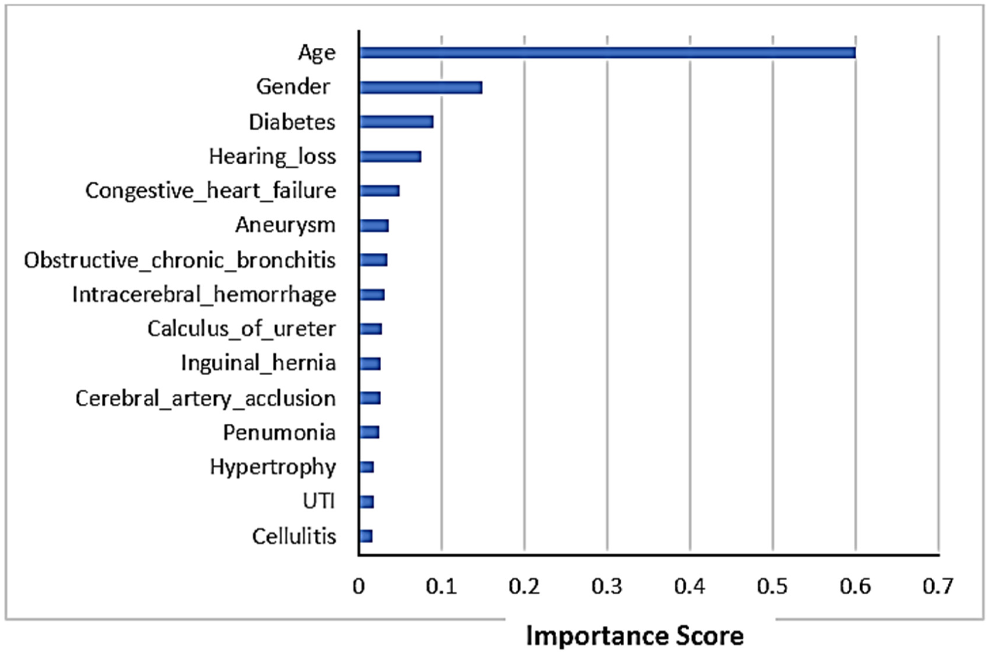 Medicina 58 01568 g003 Medicina 58 01568 g003