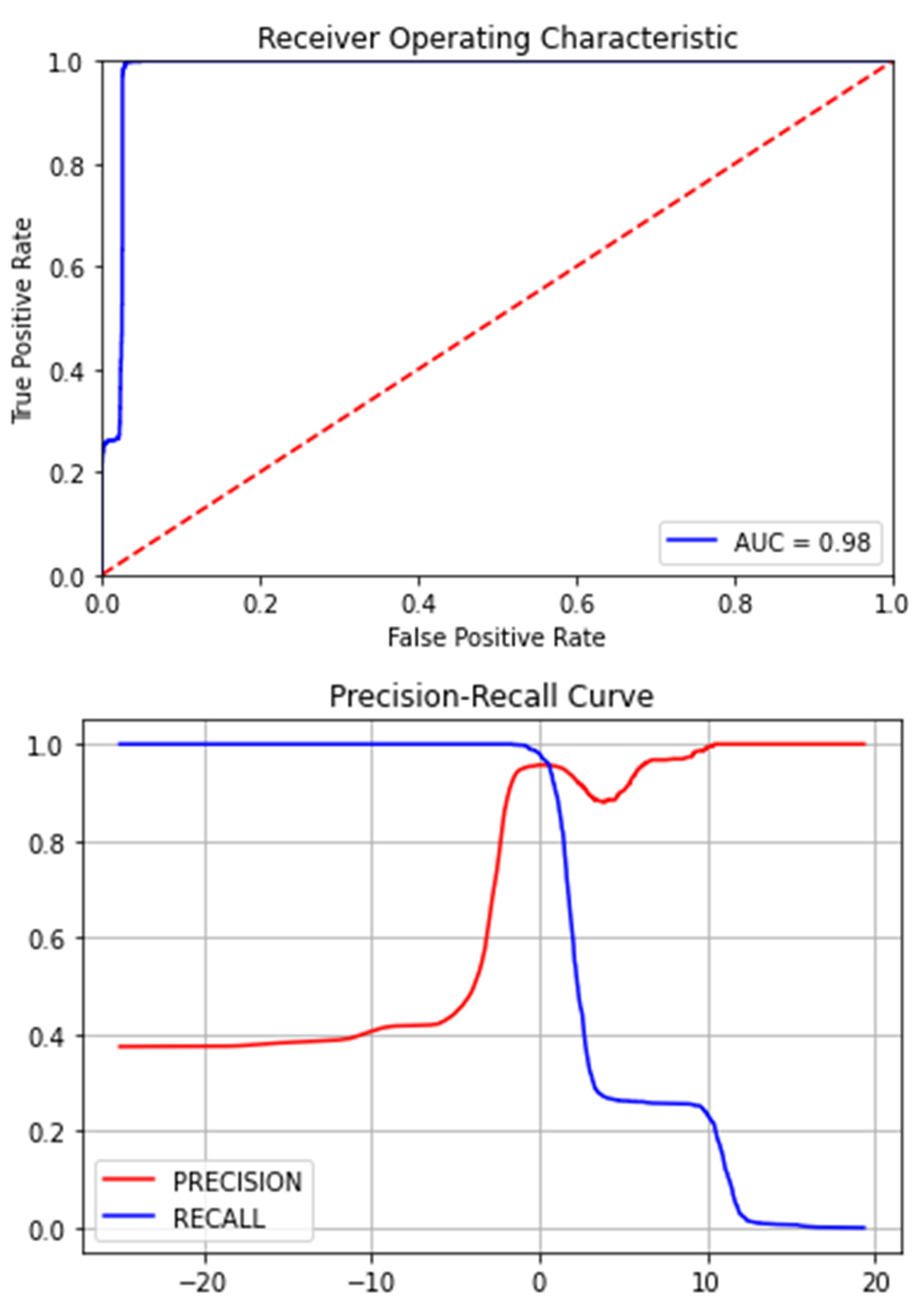 Medicina 58 01568 g007 Medicina 58 01568 g007