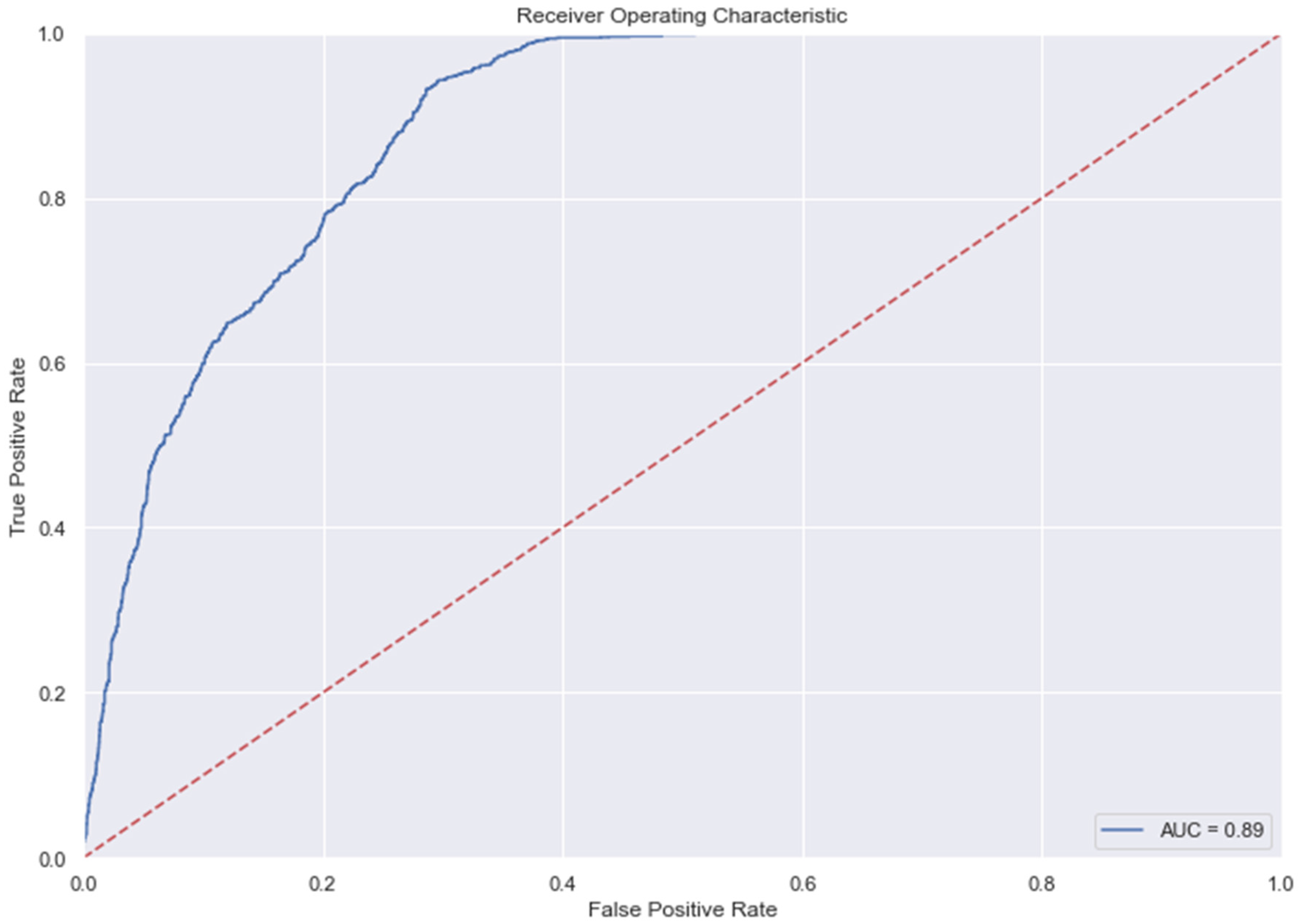 Medicina 58 01568 g009a Medicina 58 01568 g009a