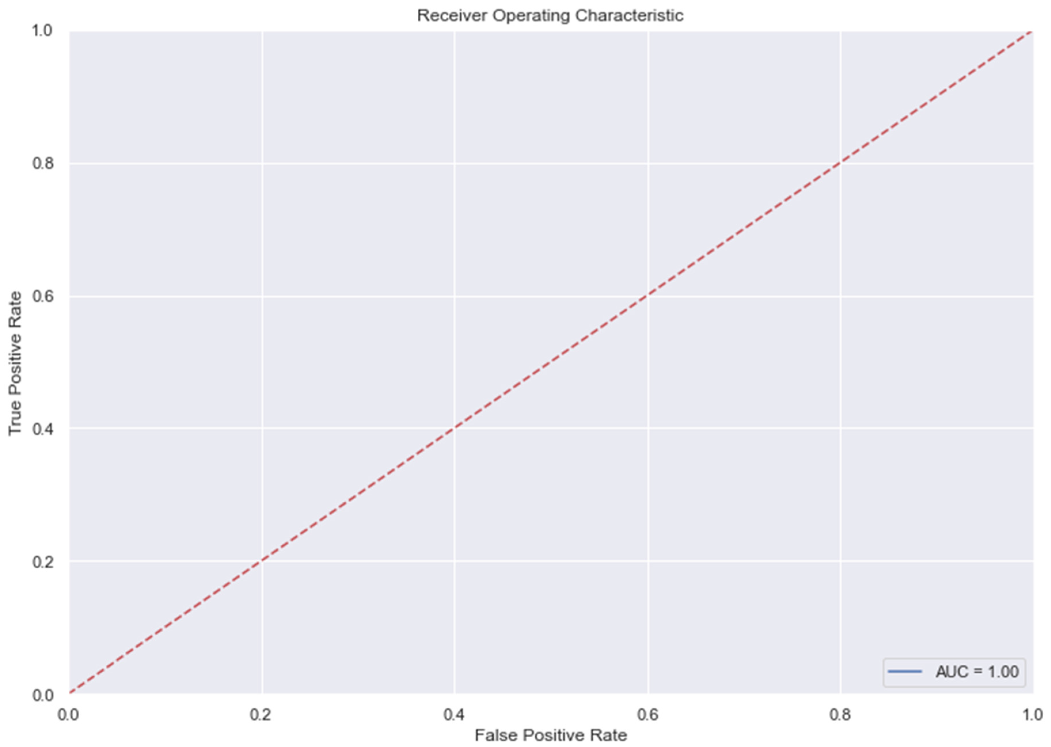 Medicina 58 01568 g010a Medicina 58 01568 g010a