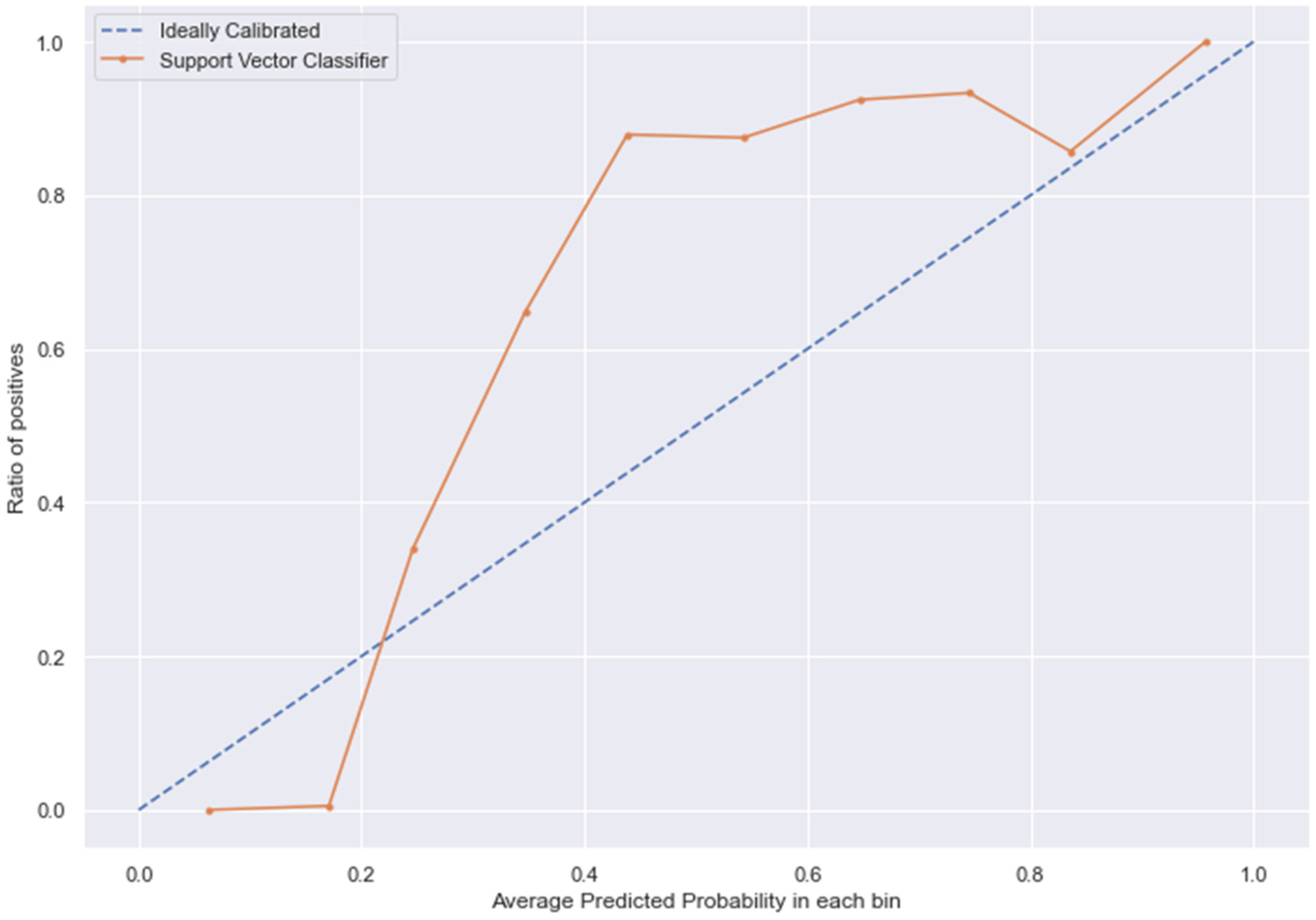 Medicina 58 01568 g013a Medicina 58 01568 g013a