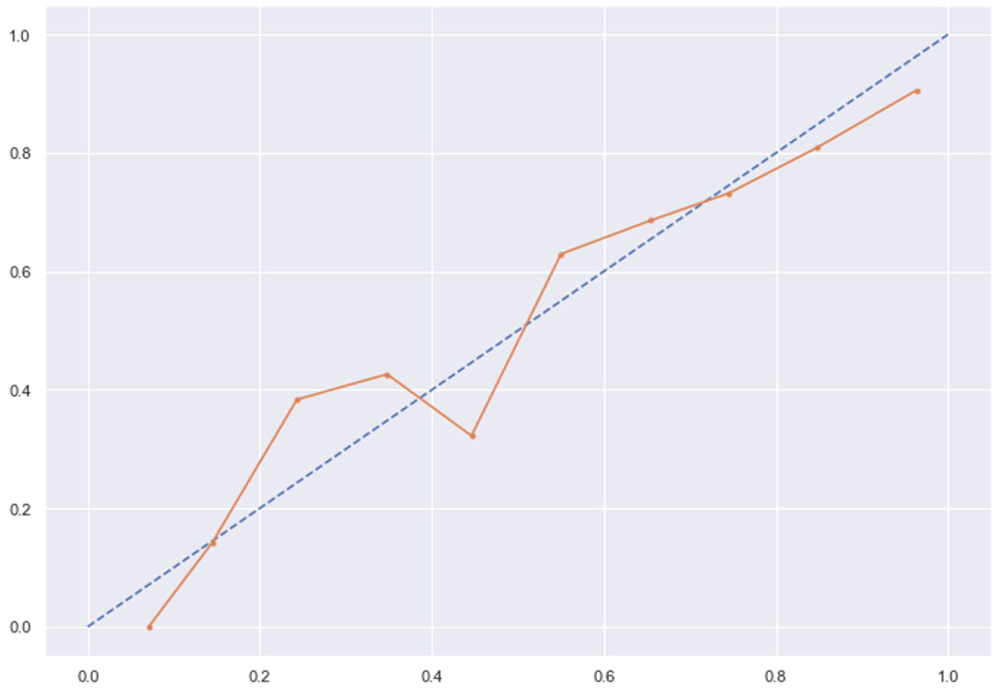 Medicina 58 01568 g013b Medicina 58 01568 g013b