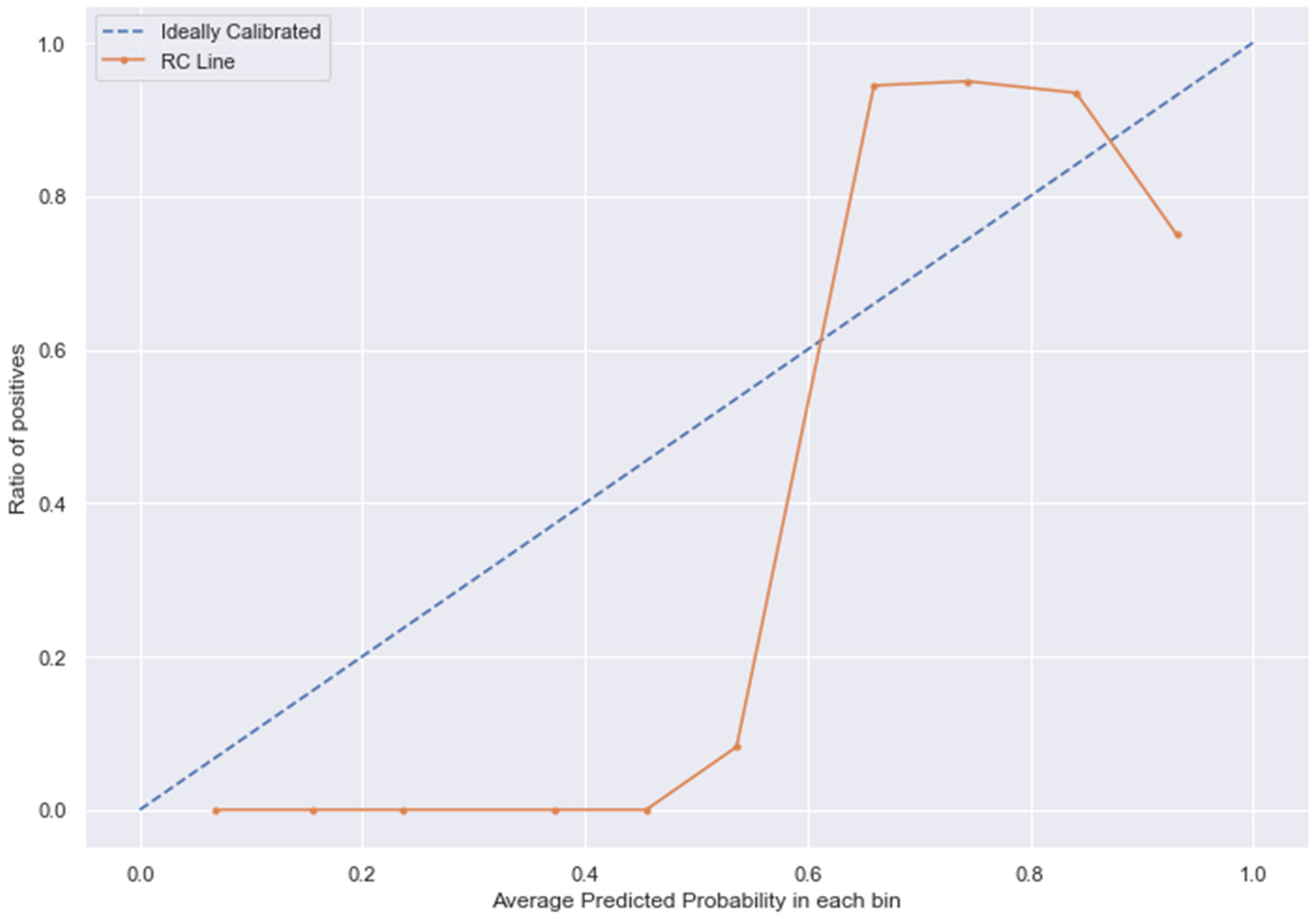 Medicina 58 01568 g015a Medicina 58 01568 g015a