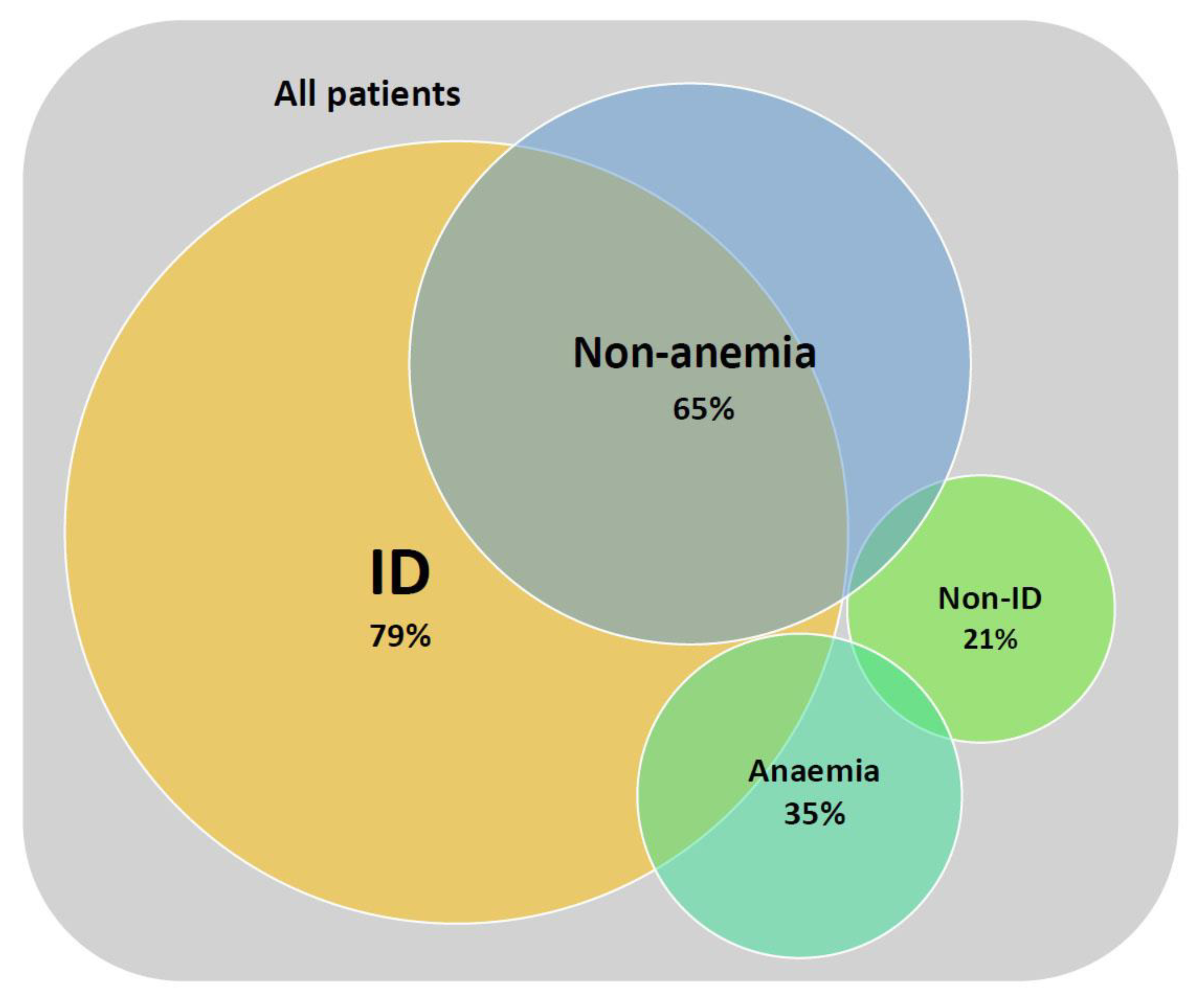 Medicina 58 01569 g001