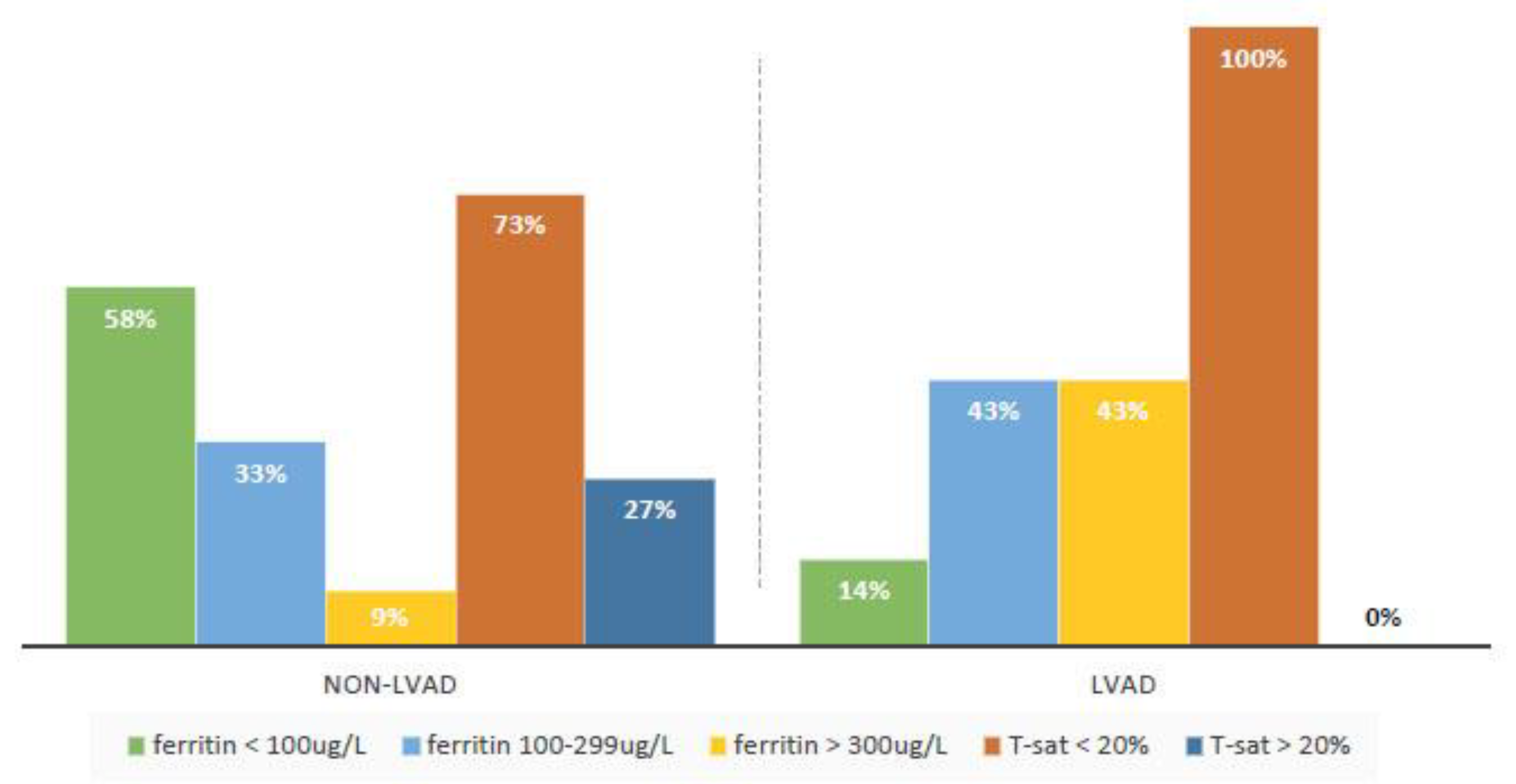 Medicina 58 01569 g002
