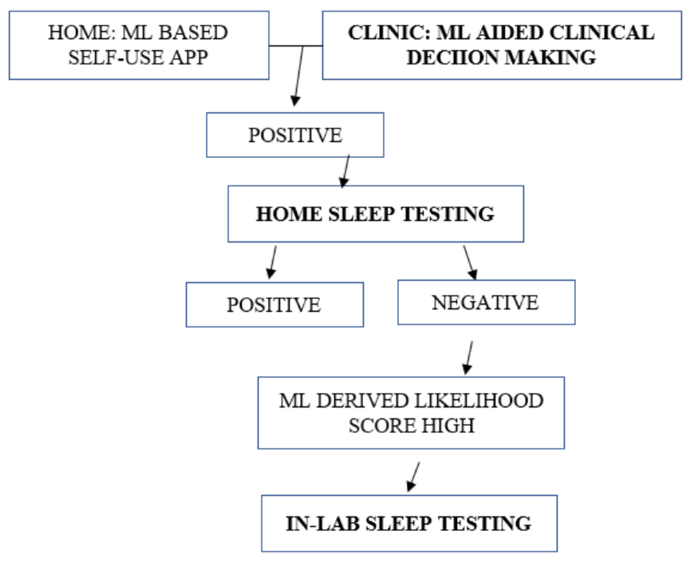 Medicina 58 01574 g002