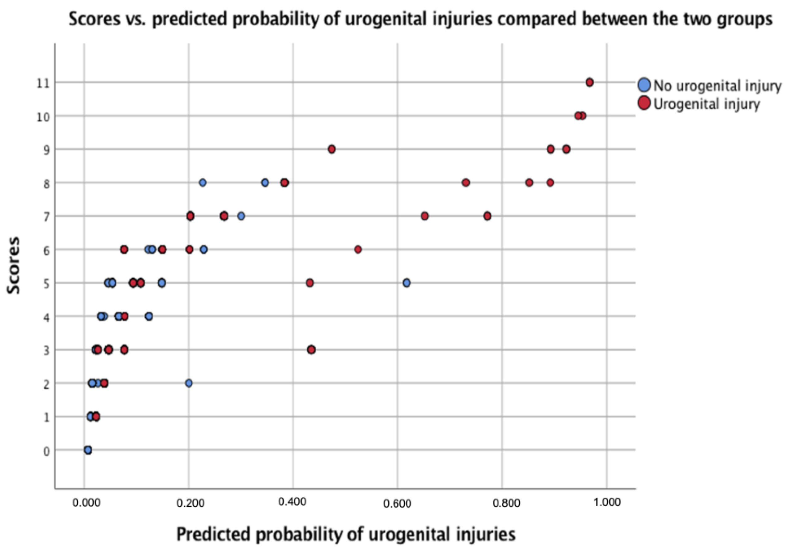 Medicina 58 01583 g002