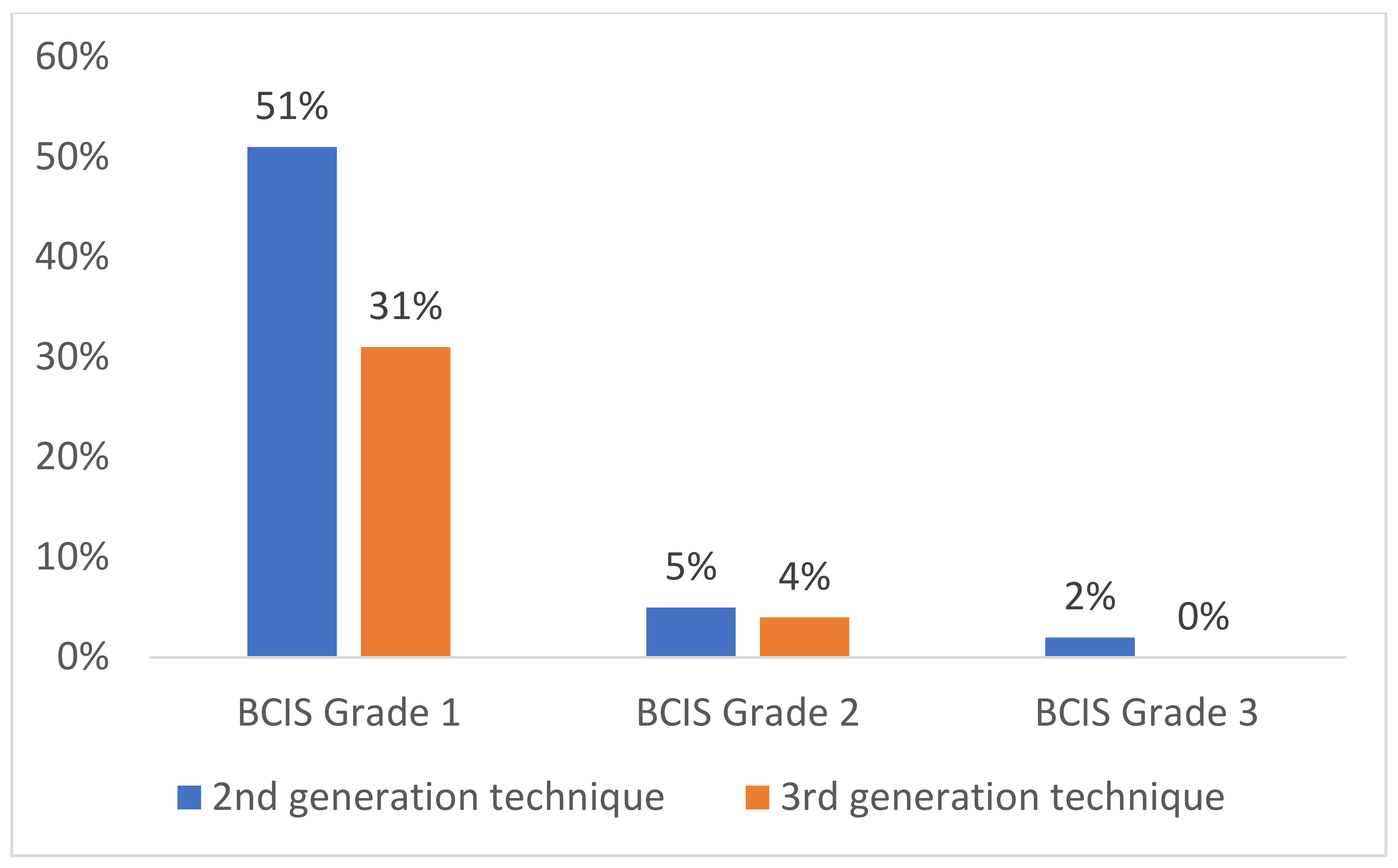 Medicina 58 01587 g002 Medicina 58 01587 g002
