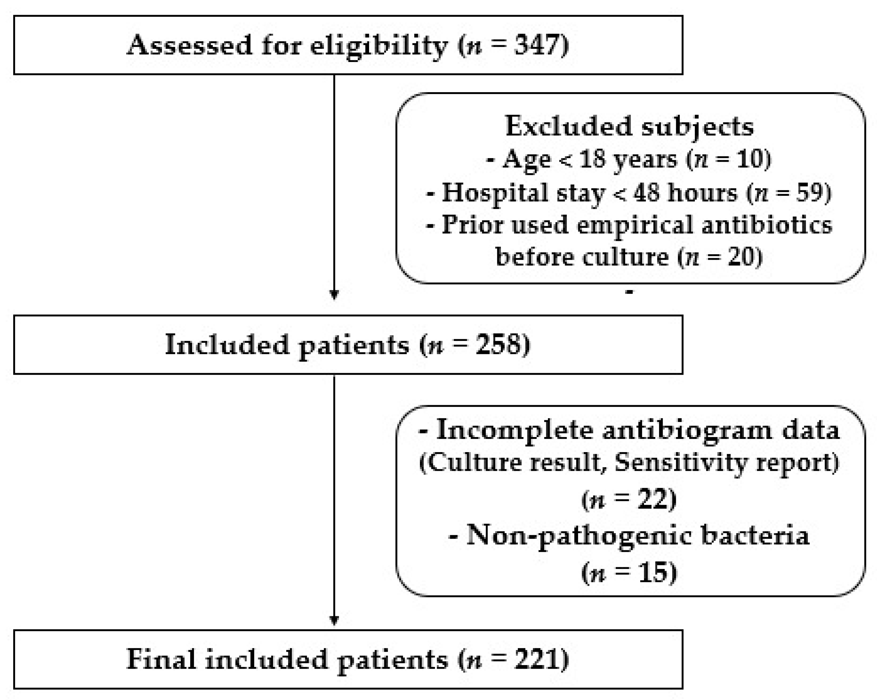 Medicina 58 01597 g001 Medicina 58 01597 g001