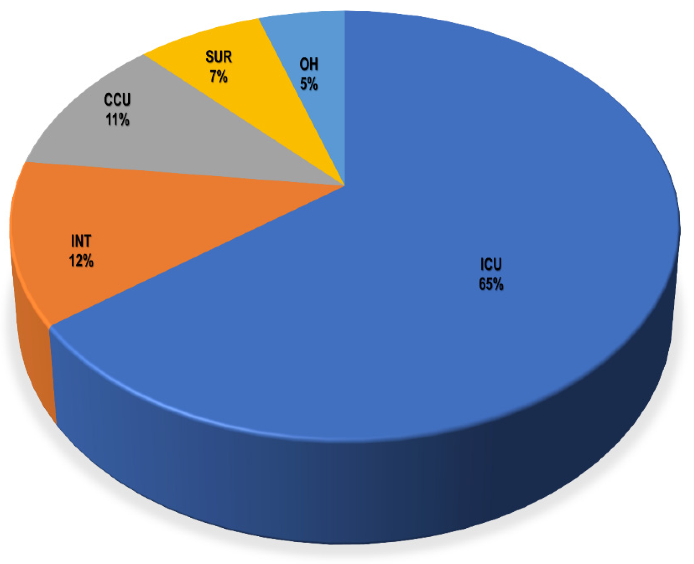 Medicina 58 01597 g002 Medicina 58 01597 g002