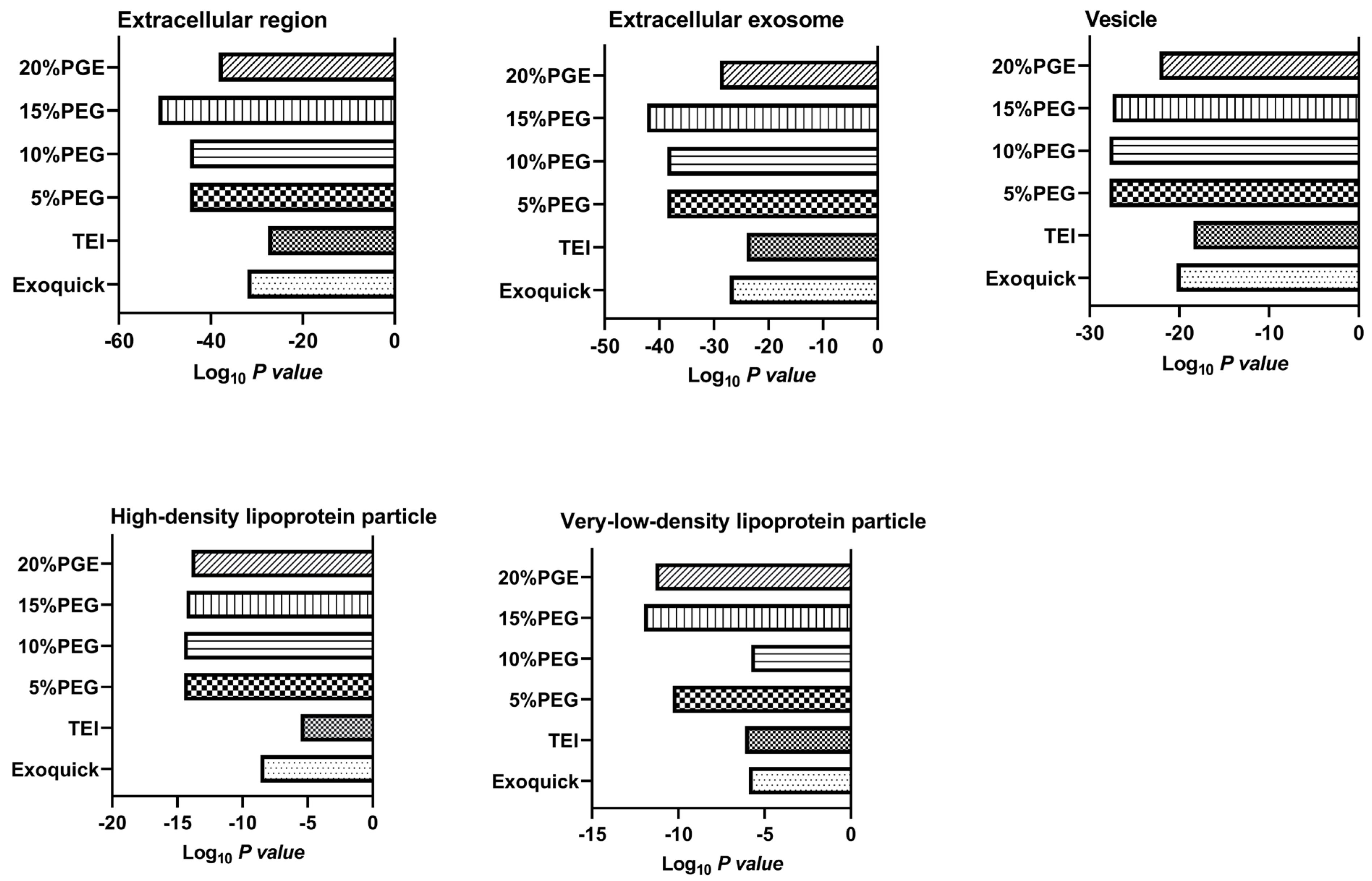 Medicina 58 01600 g007