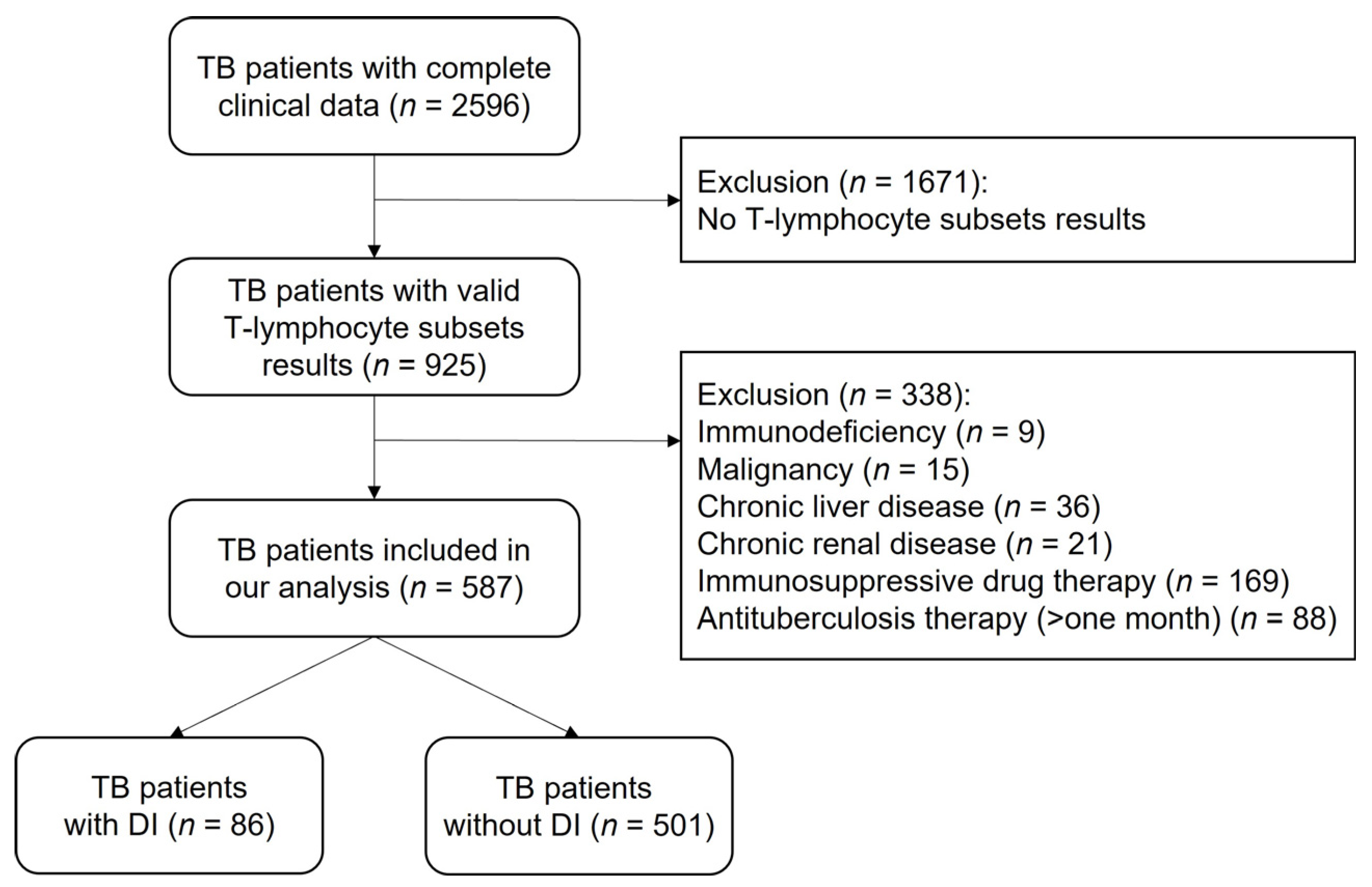 Medicina 58 01606 g001