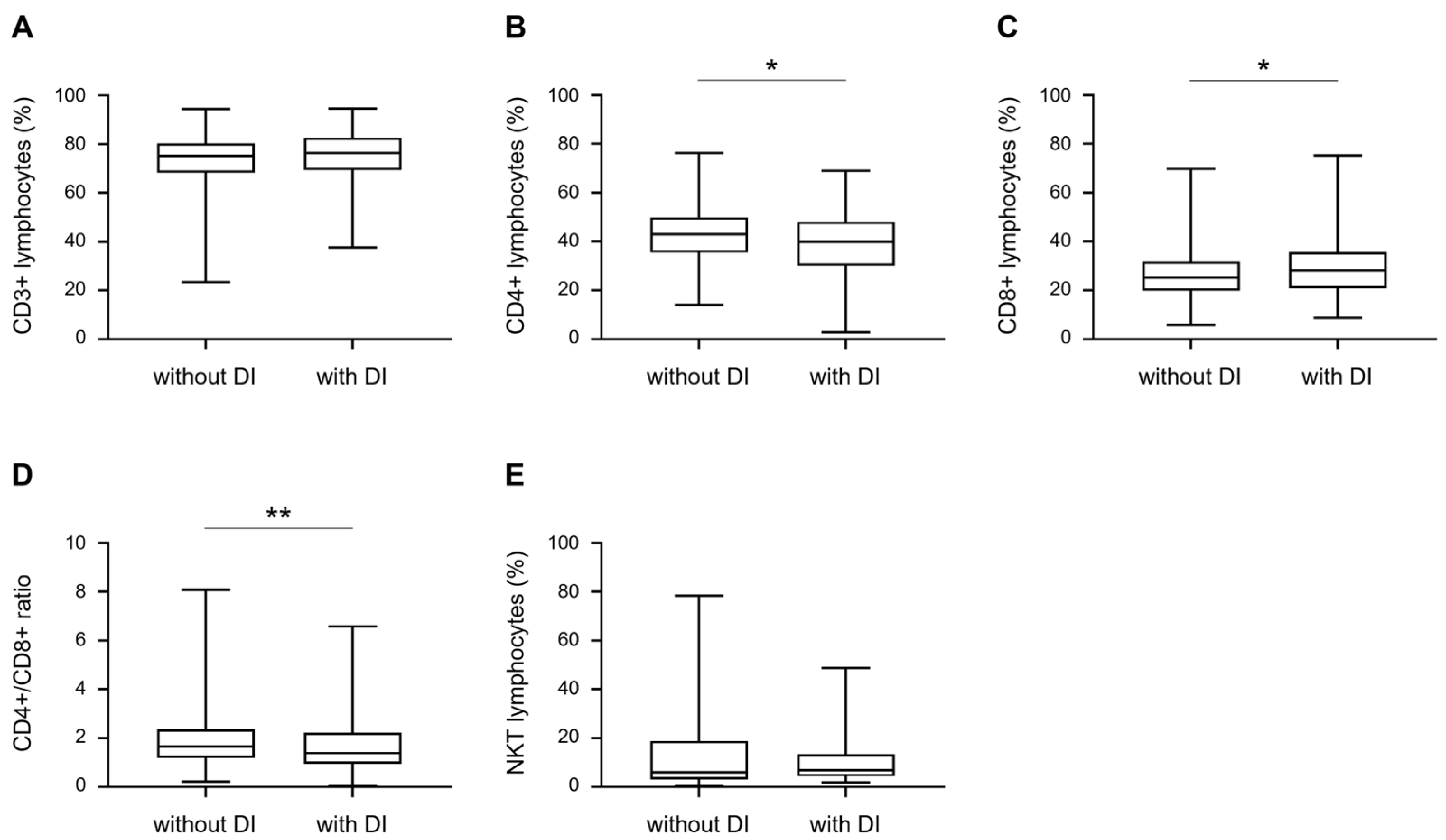 Medicina 58 01606 g002