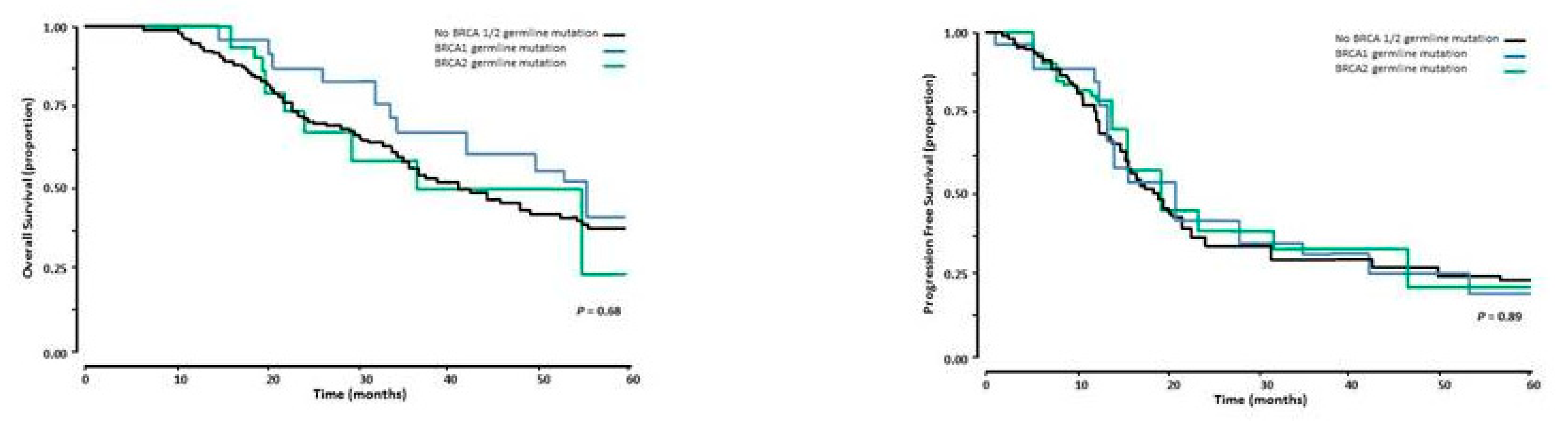 Medicina 58 01611 g002