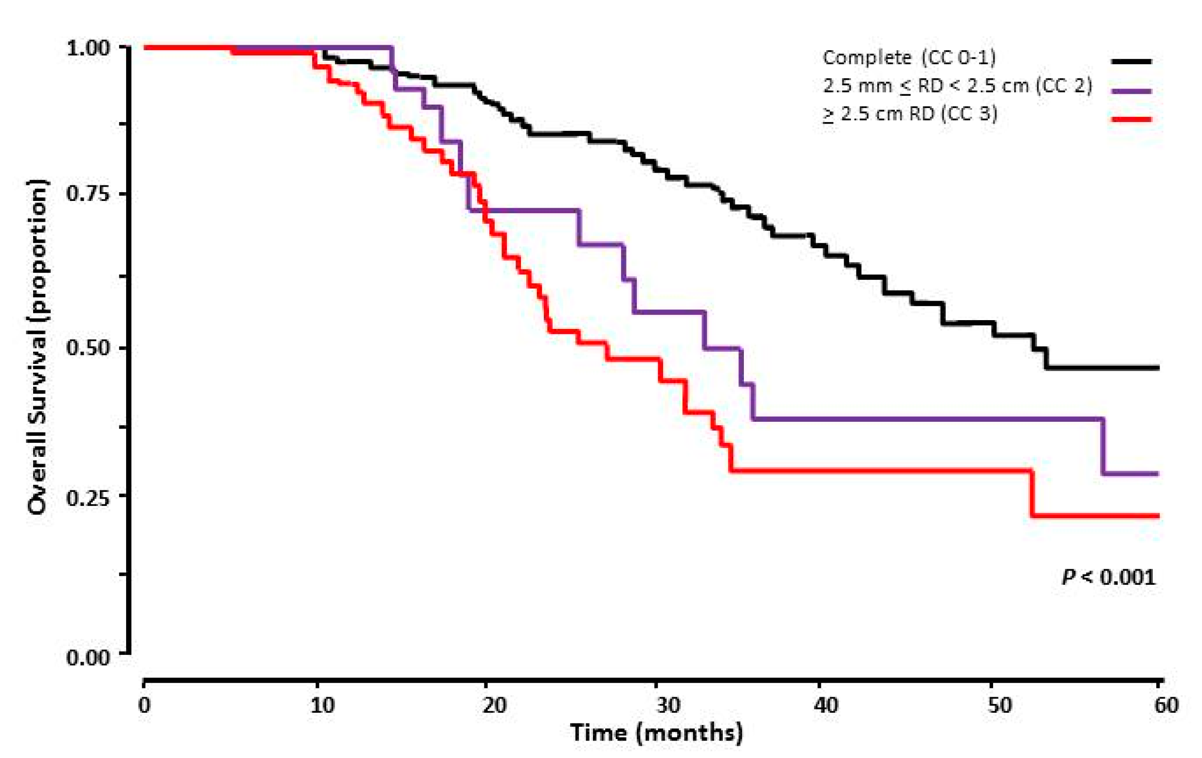 Medicina 58 01611 g003