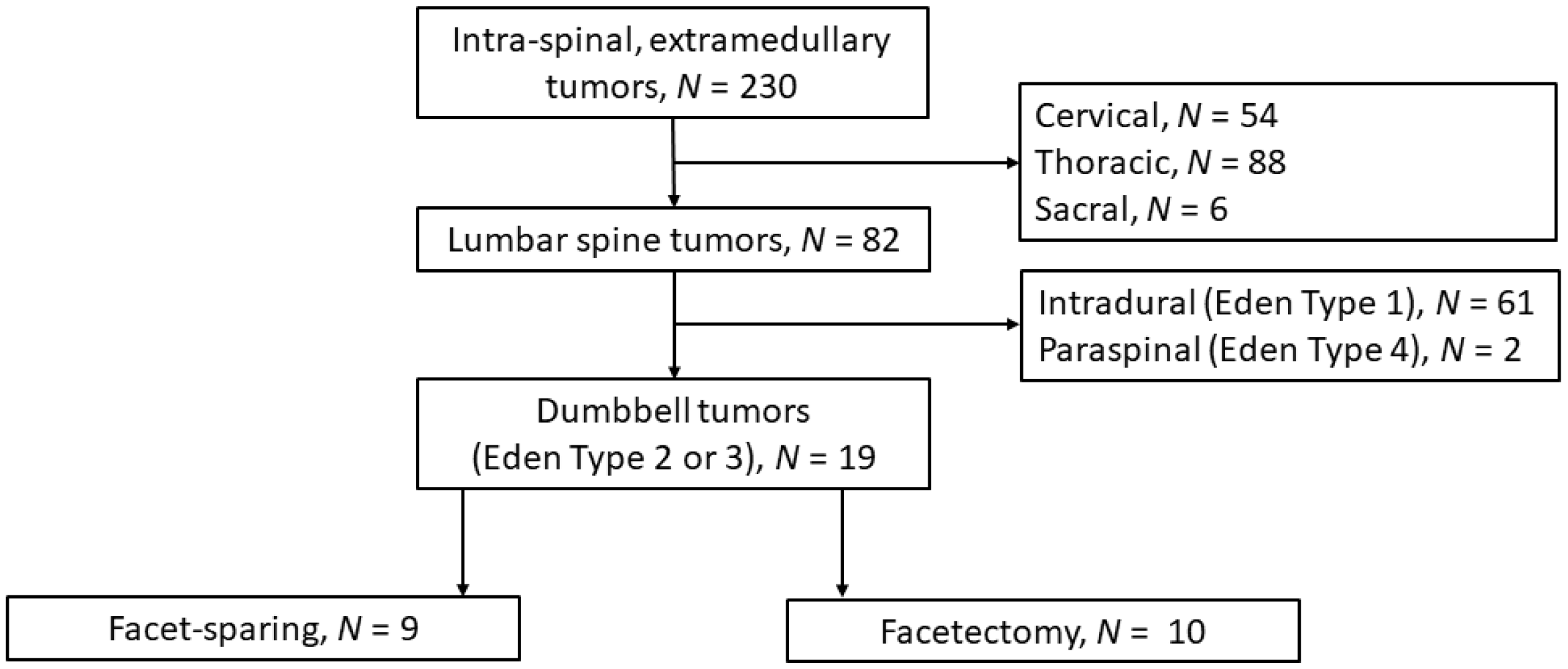 Medicina 58 01613 g001