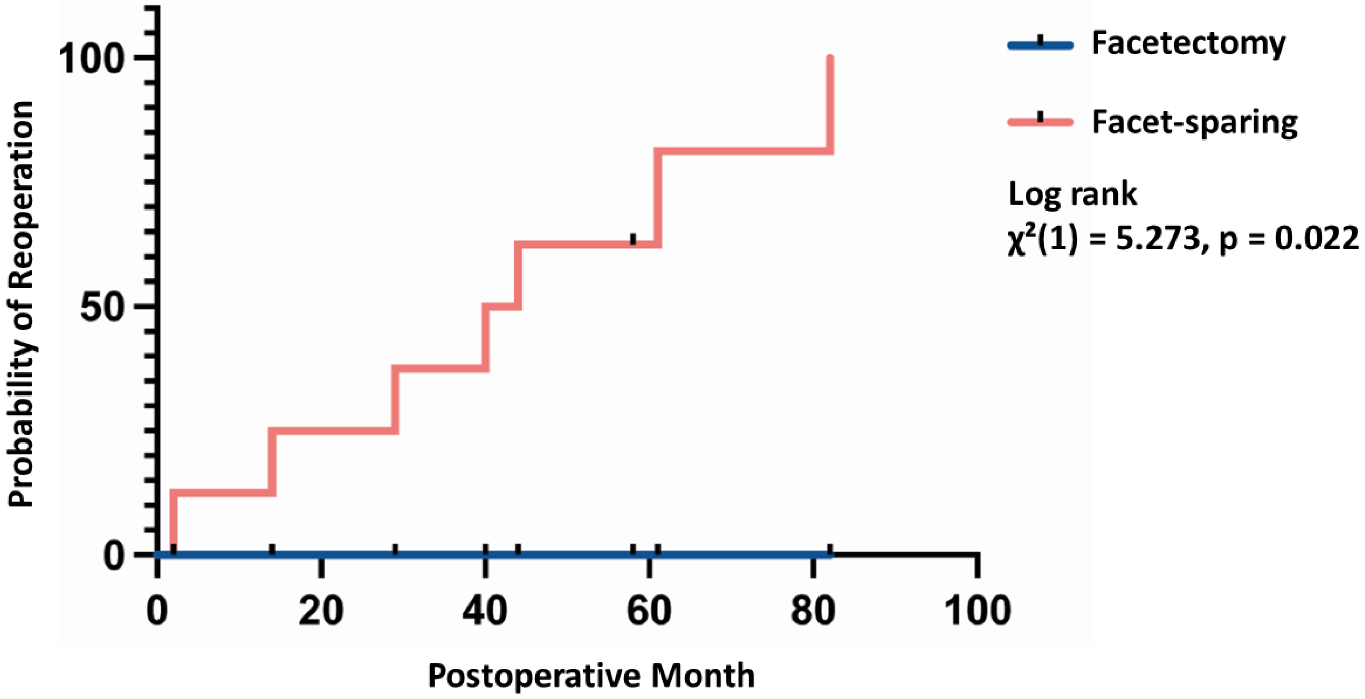 Medicina 58 01613 g003