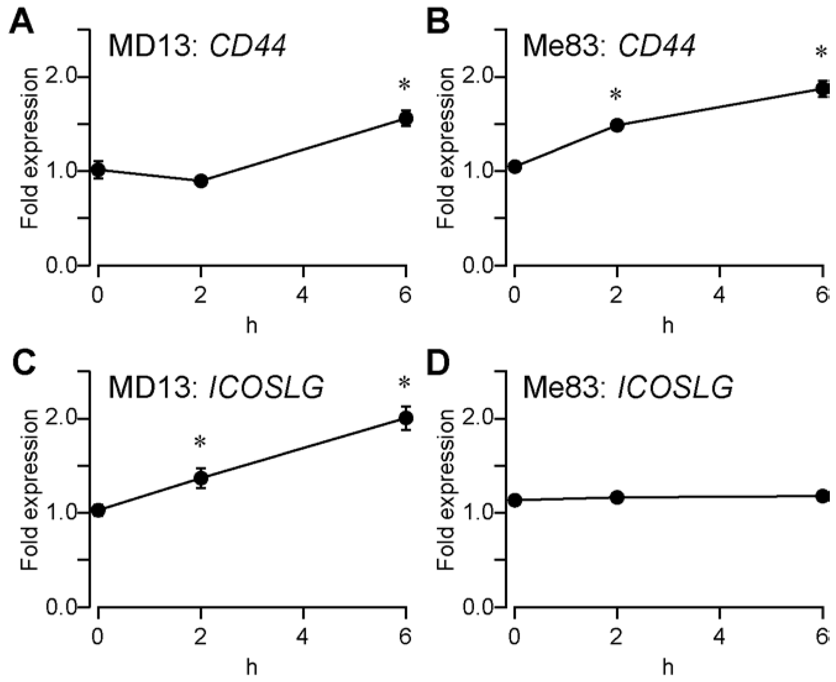 Medicina 58 01614 g005