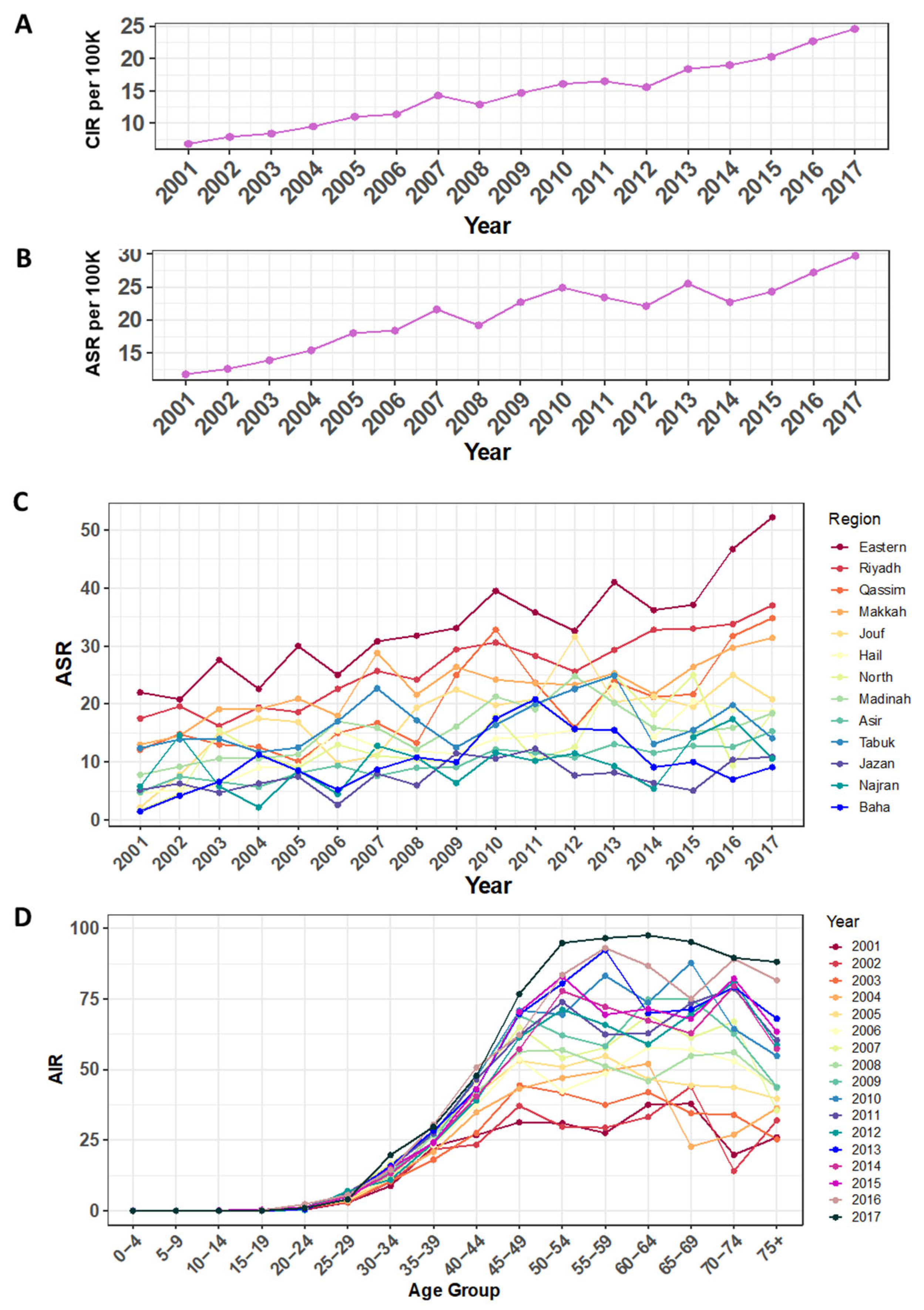 Medicina 58 01617 g004