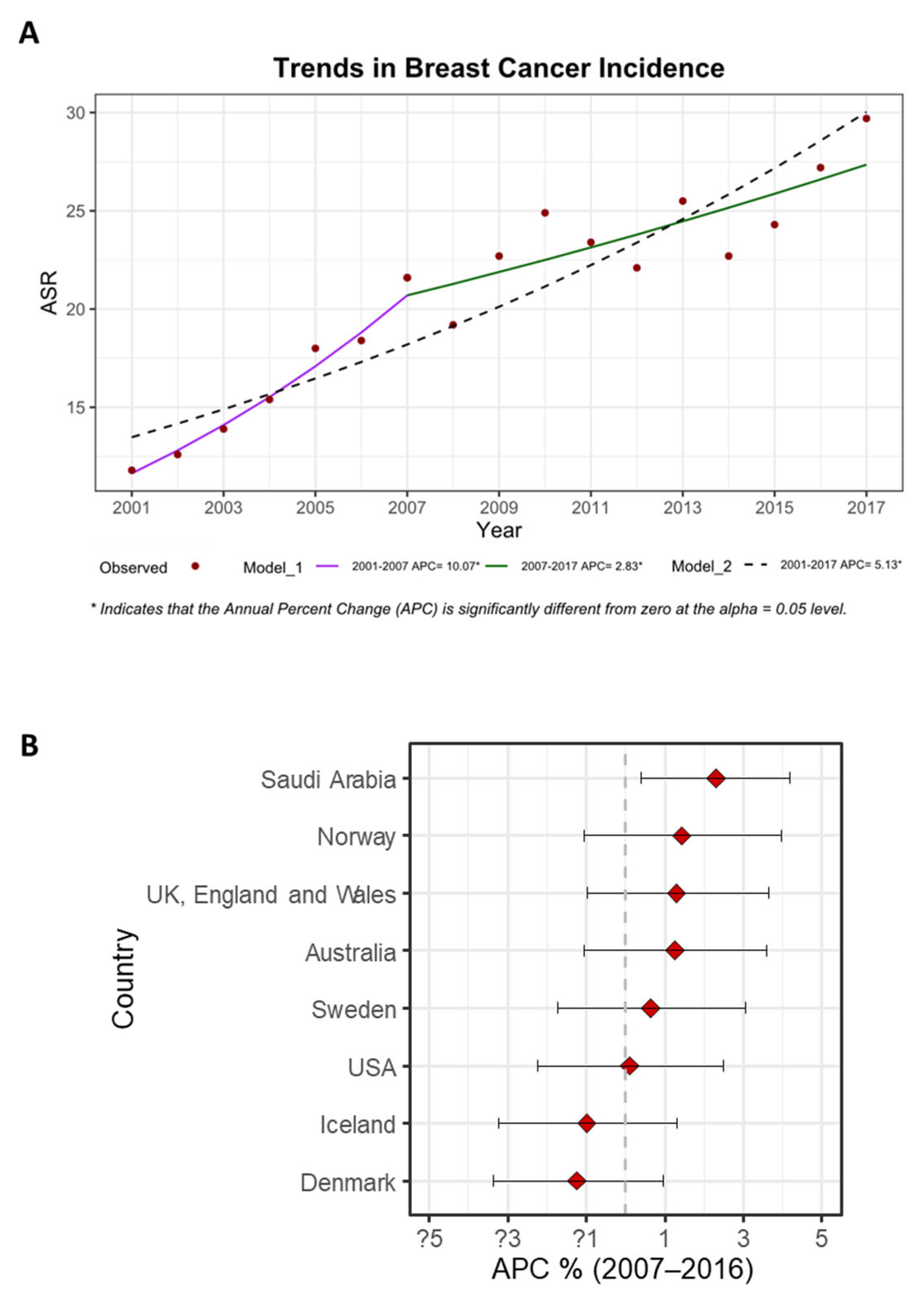 Medicina 58 01617 g005
