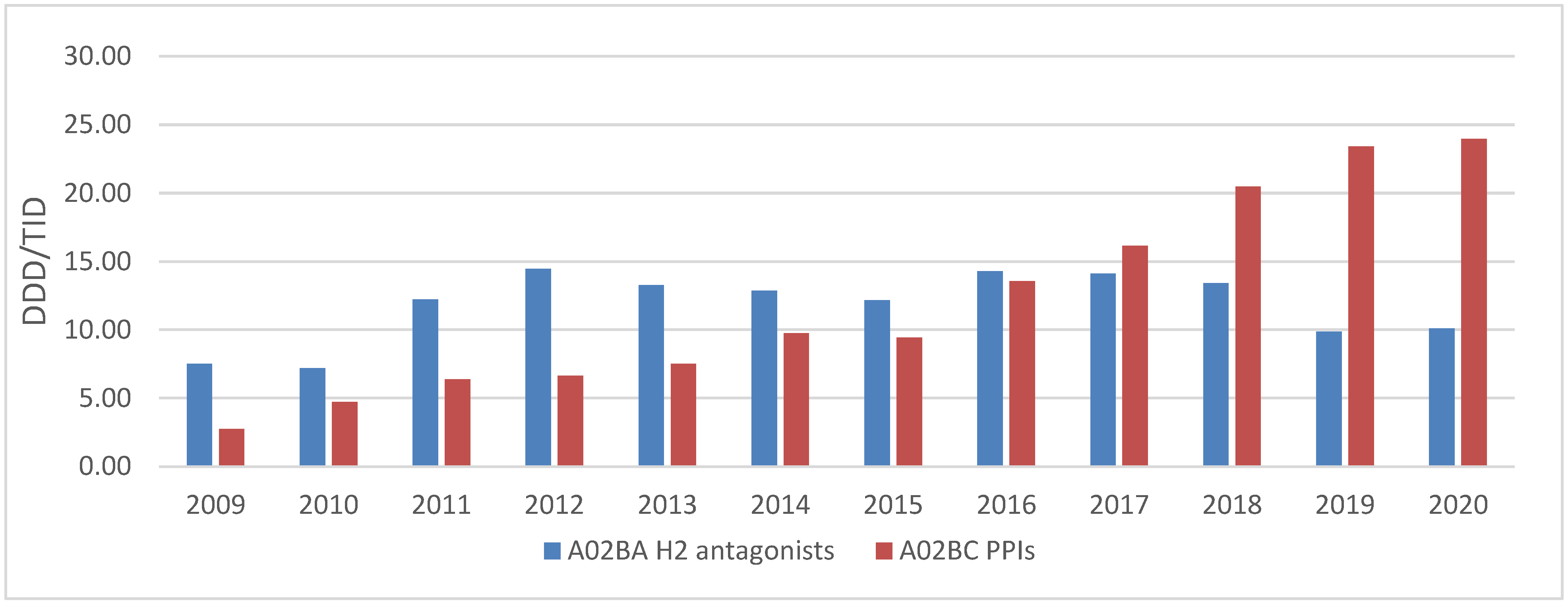 Medicina 58 01622 g001