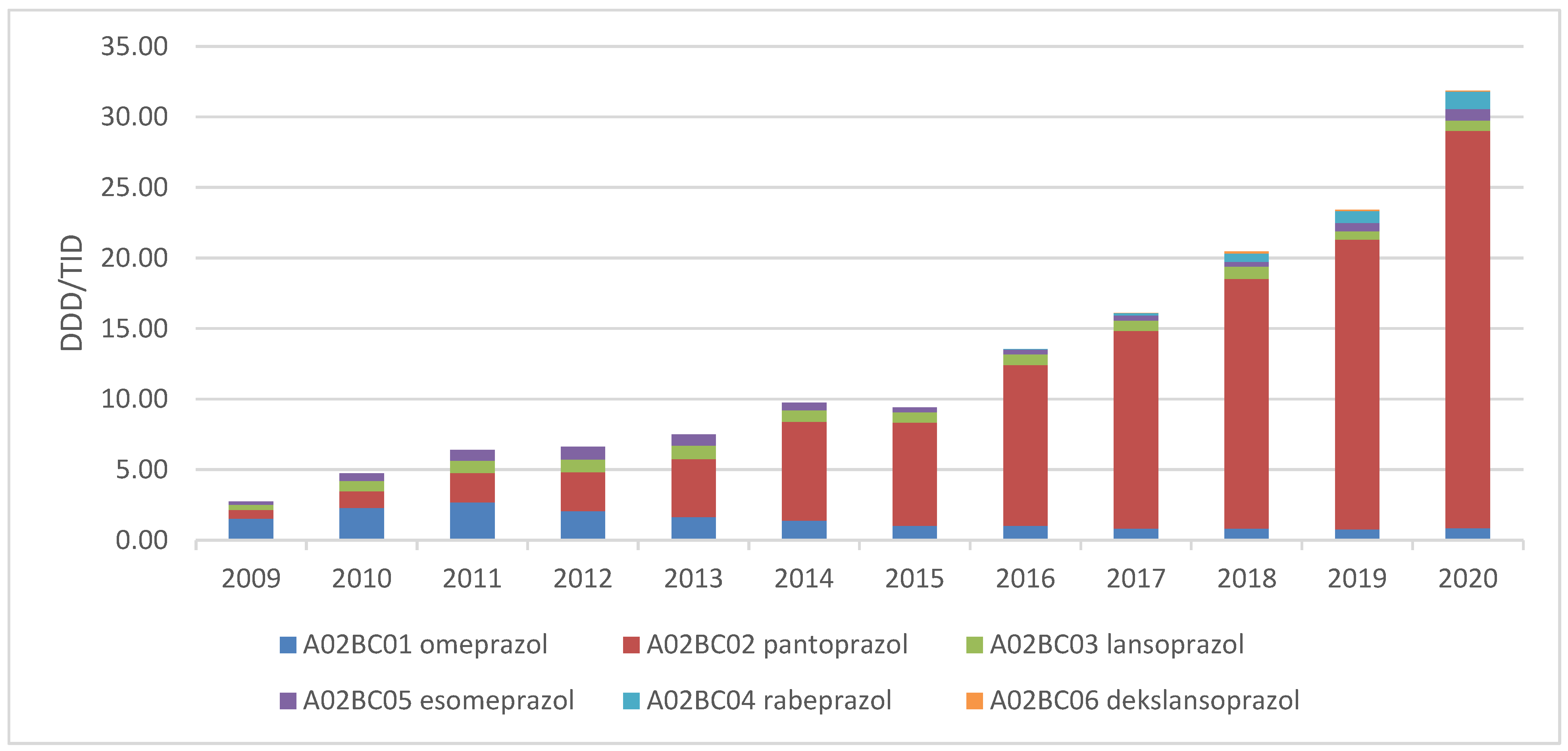 Medicina 58 01622 g002