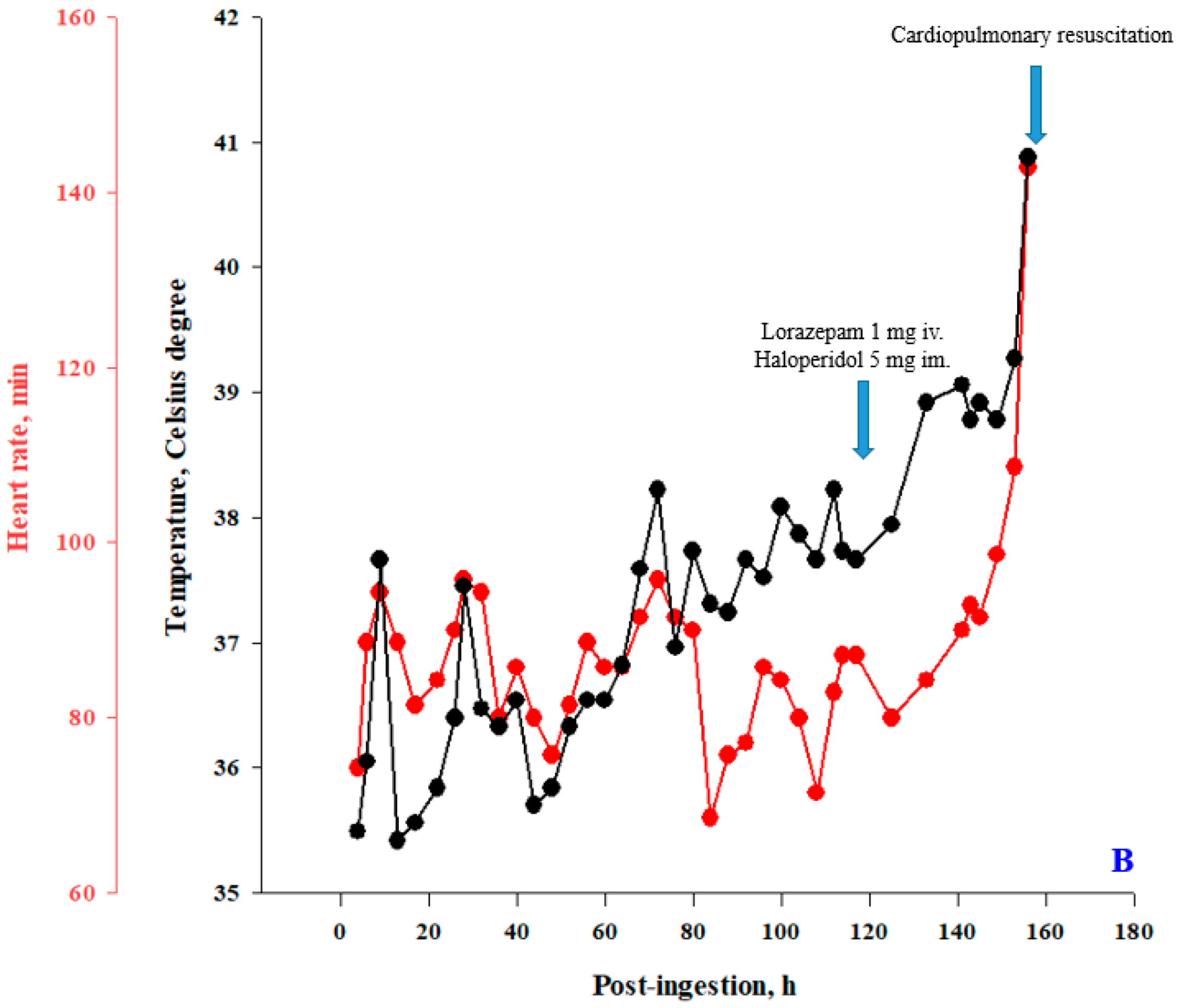 Medicina 58 01630 g001b