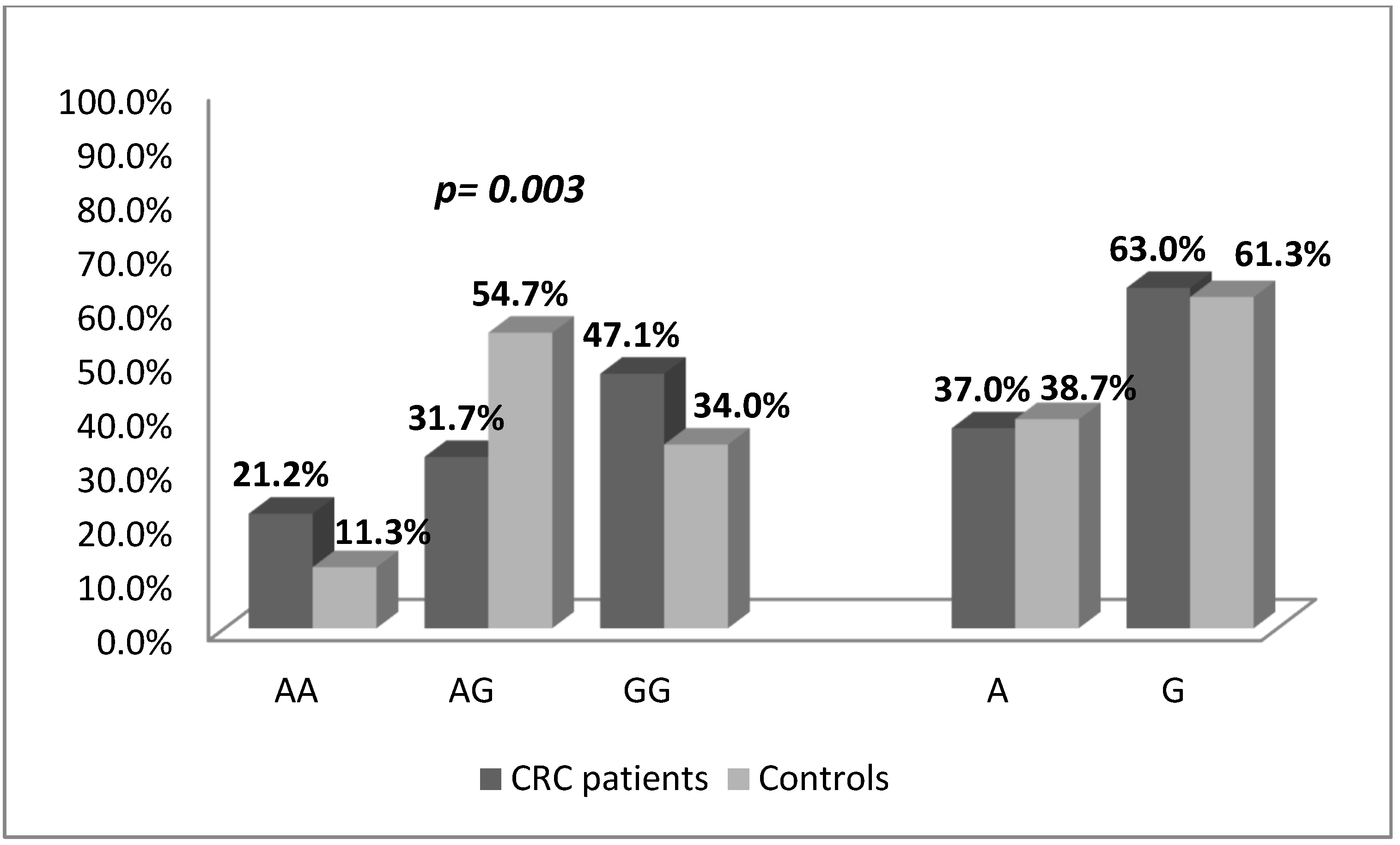 Medicina 58 01632 g002