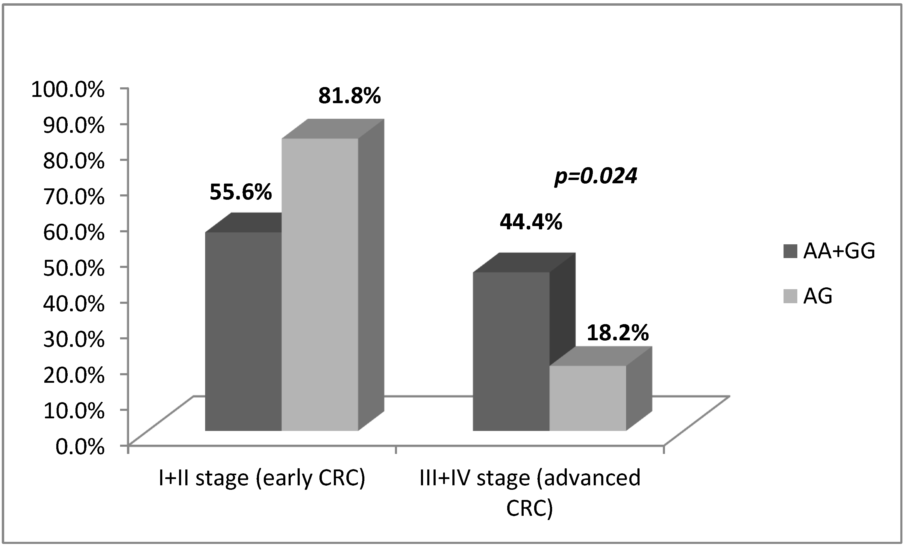 Medicina 58 01632 g004