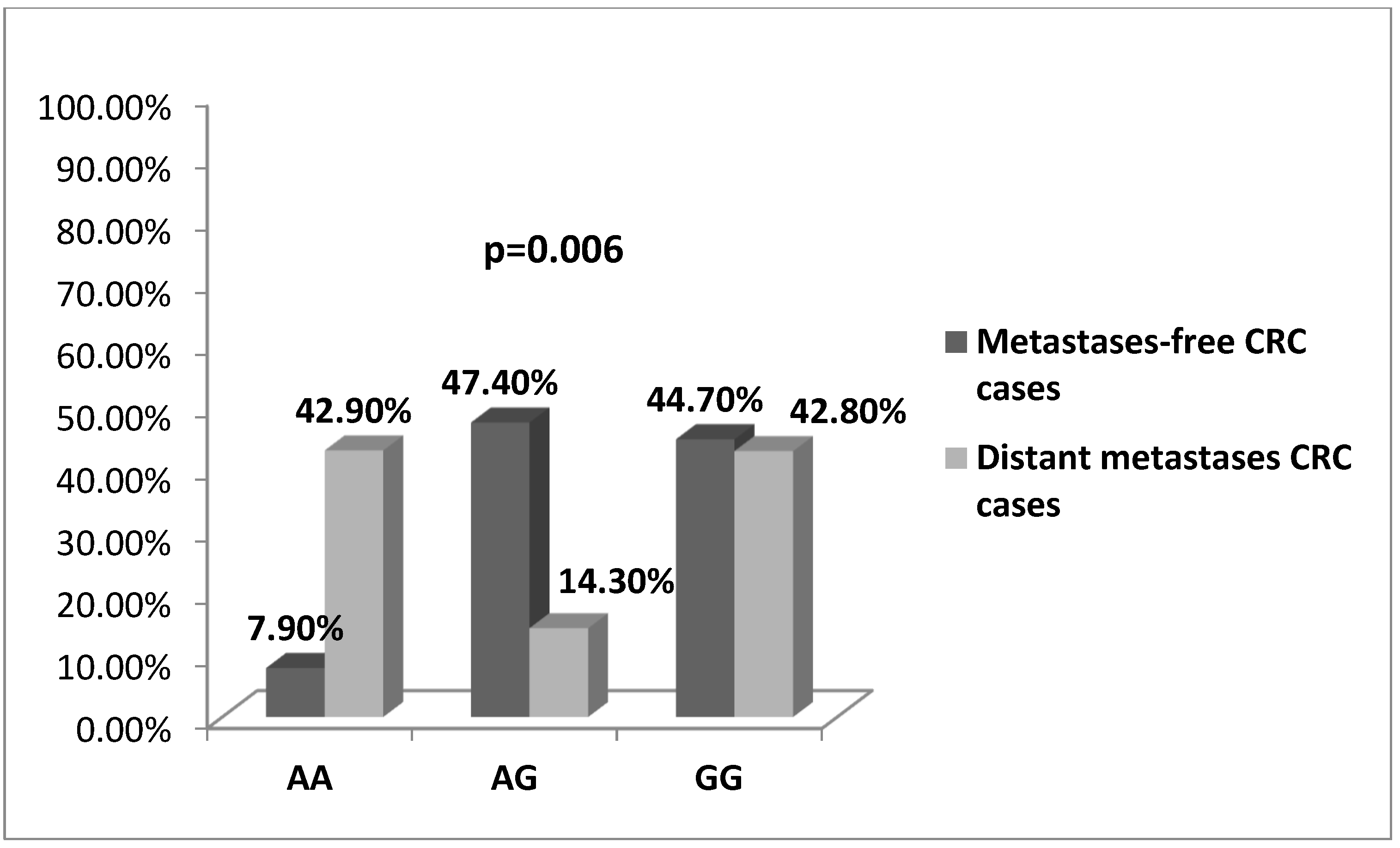 Medicina 58 01632 g005