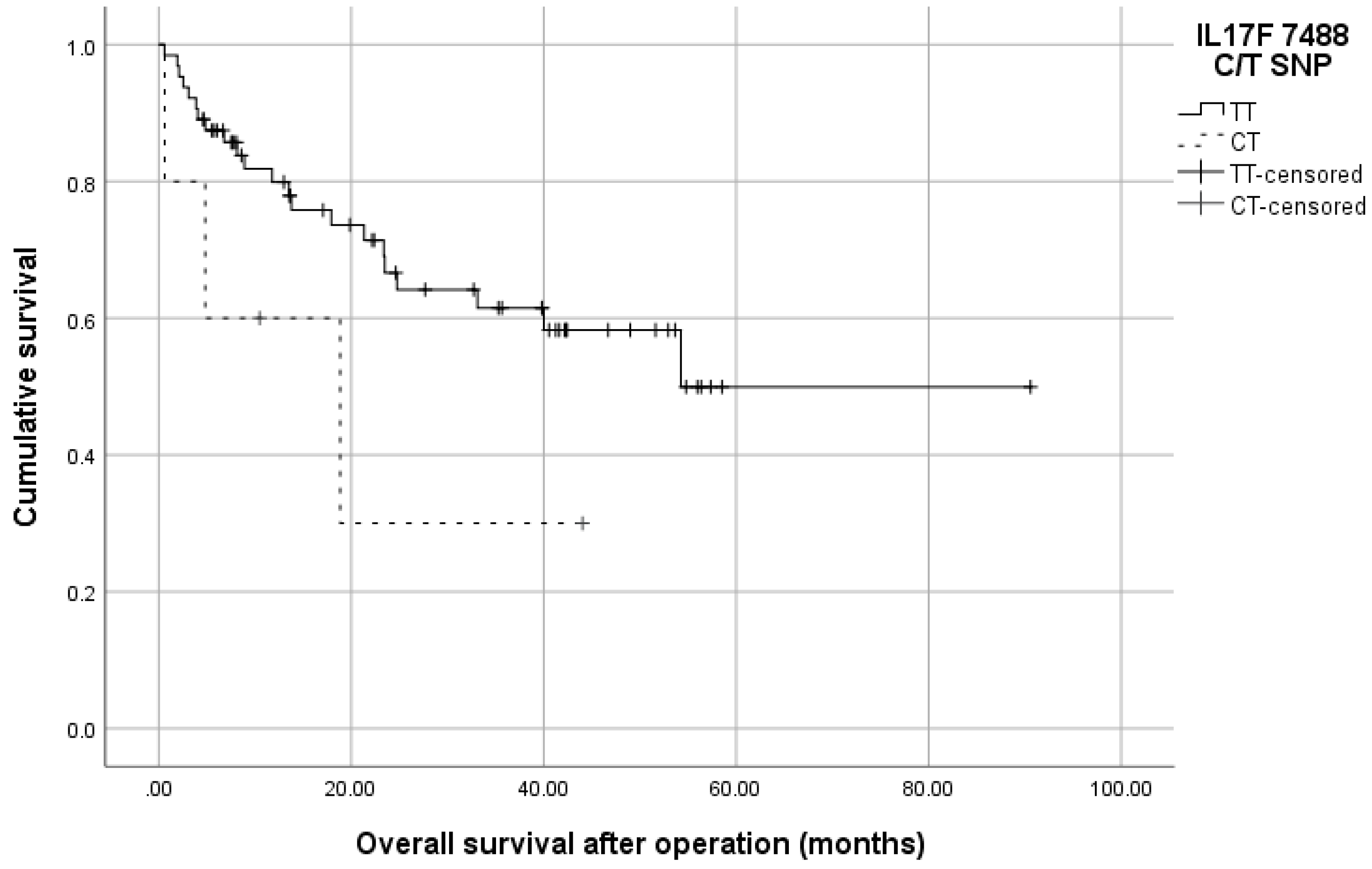 Medicina 58 01632 g008