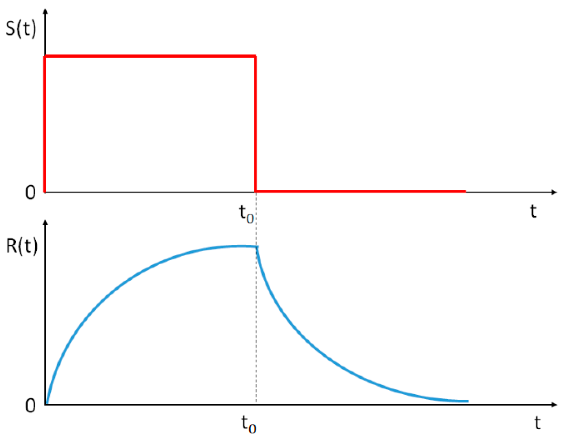 Medicina 58 01633 g002