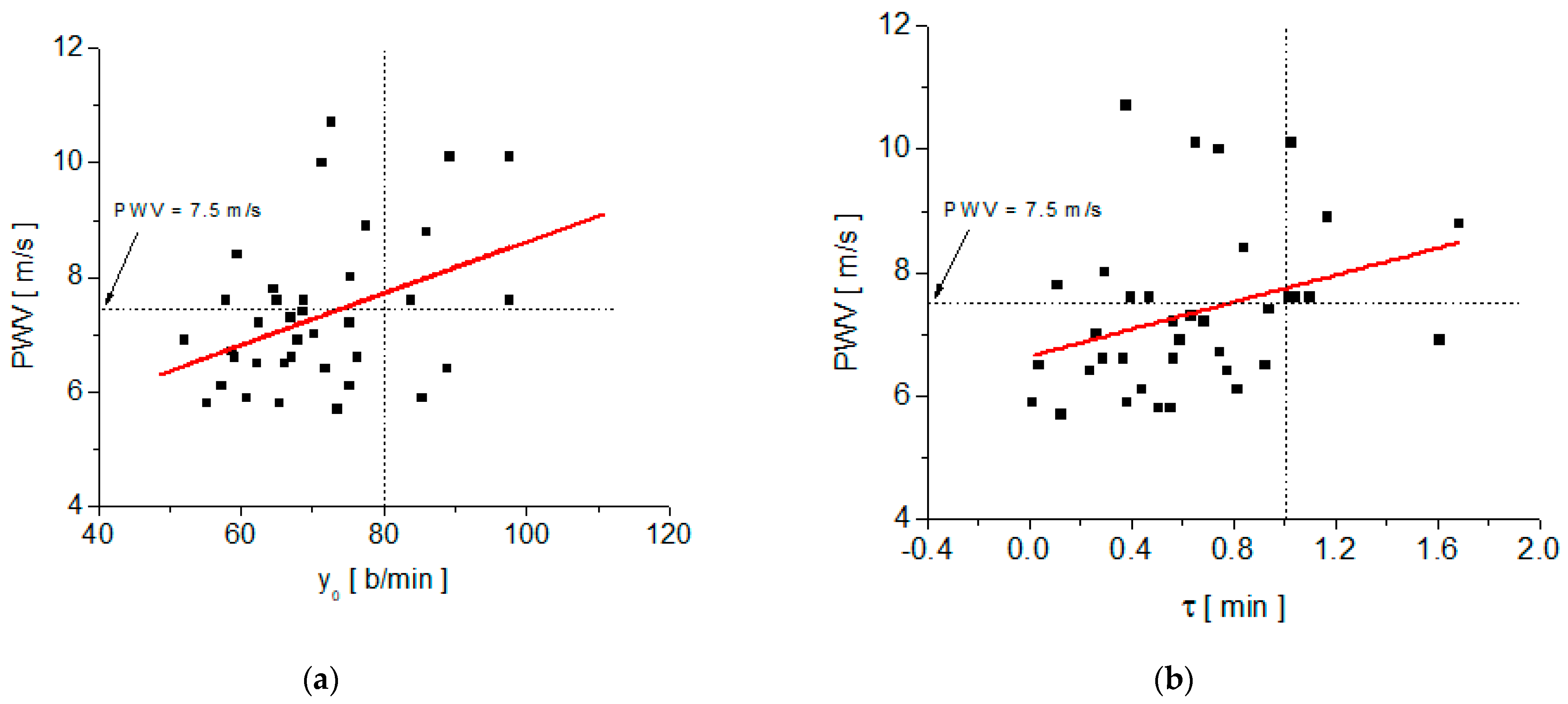 Medicina 58 01633 g004
