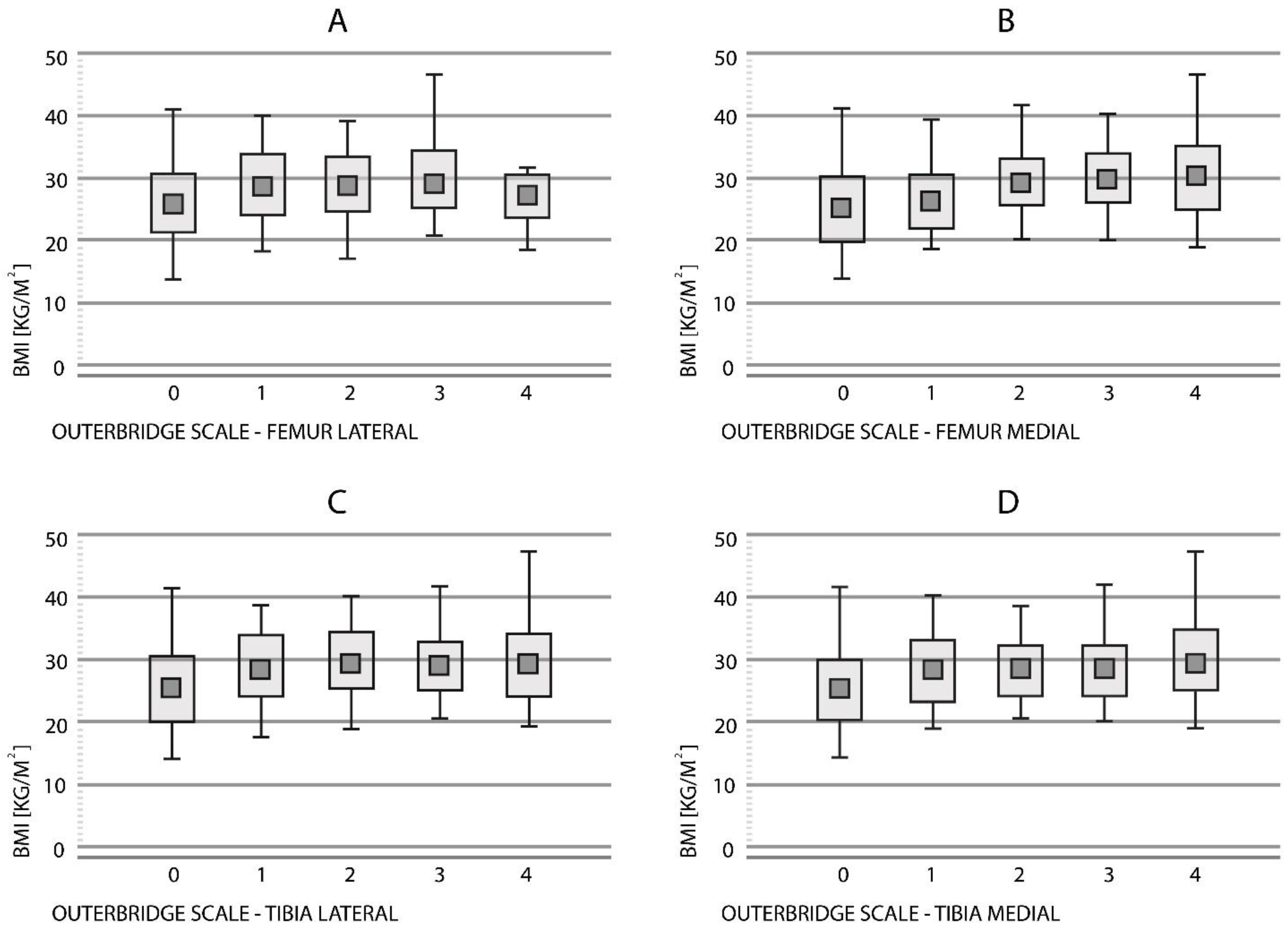 Medicina 58 01634 g002 Medicina 58 01634 g002