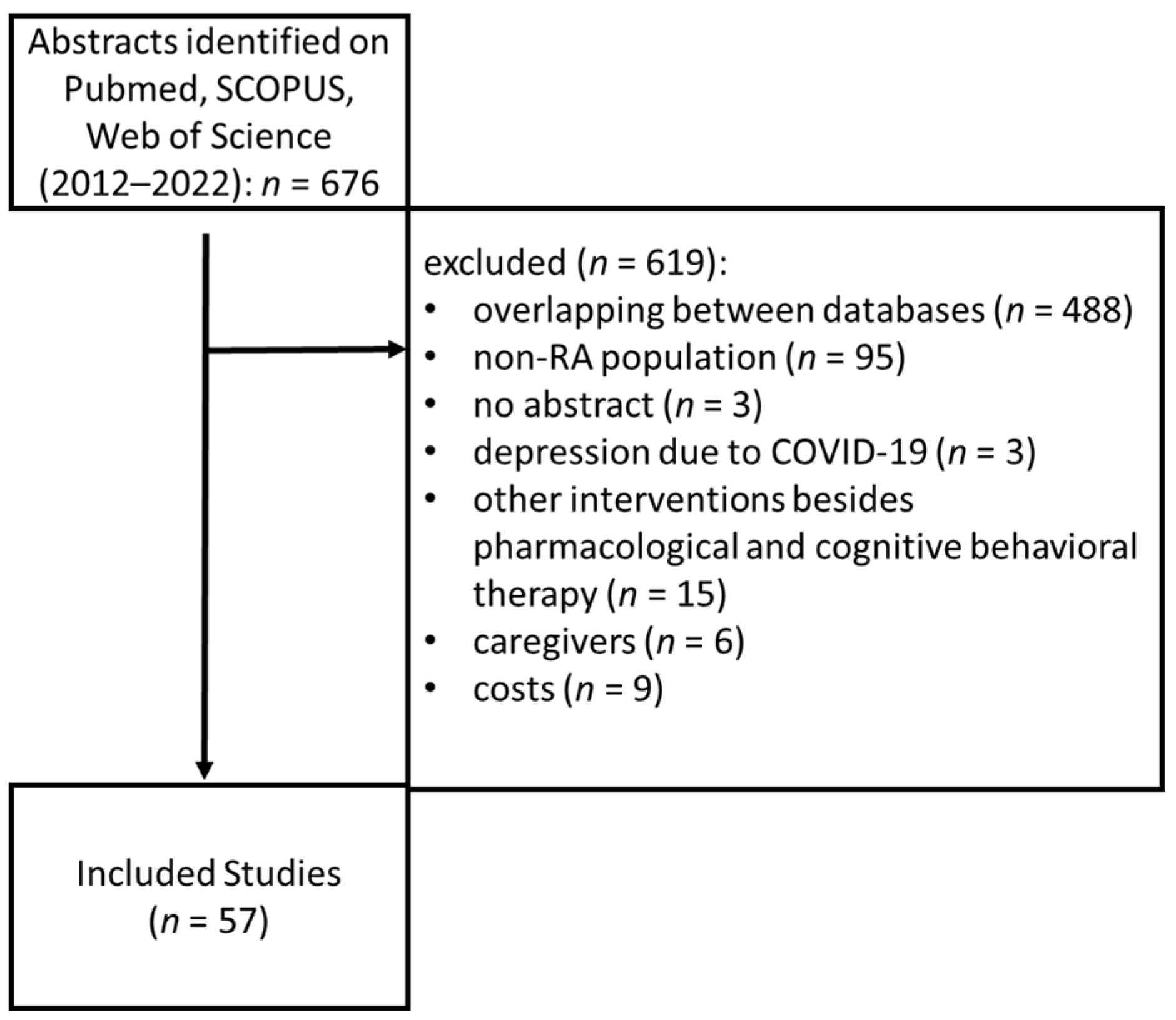 Medicina 58 01637 g001