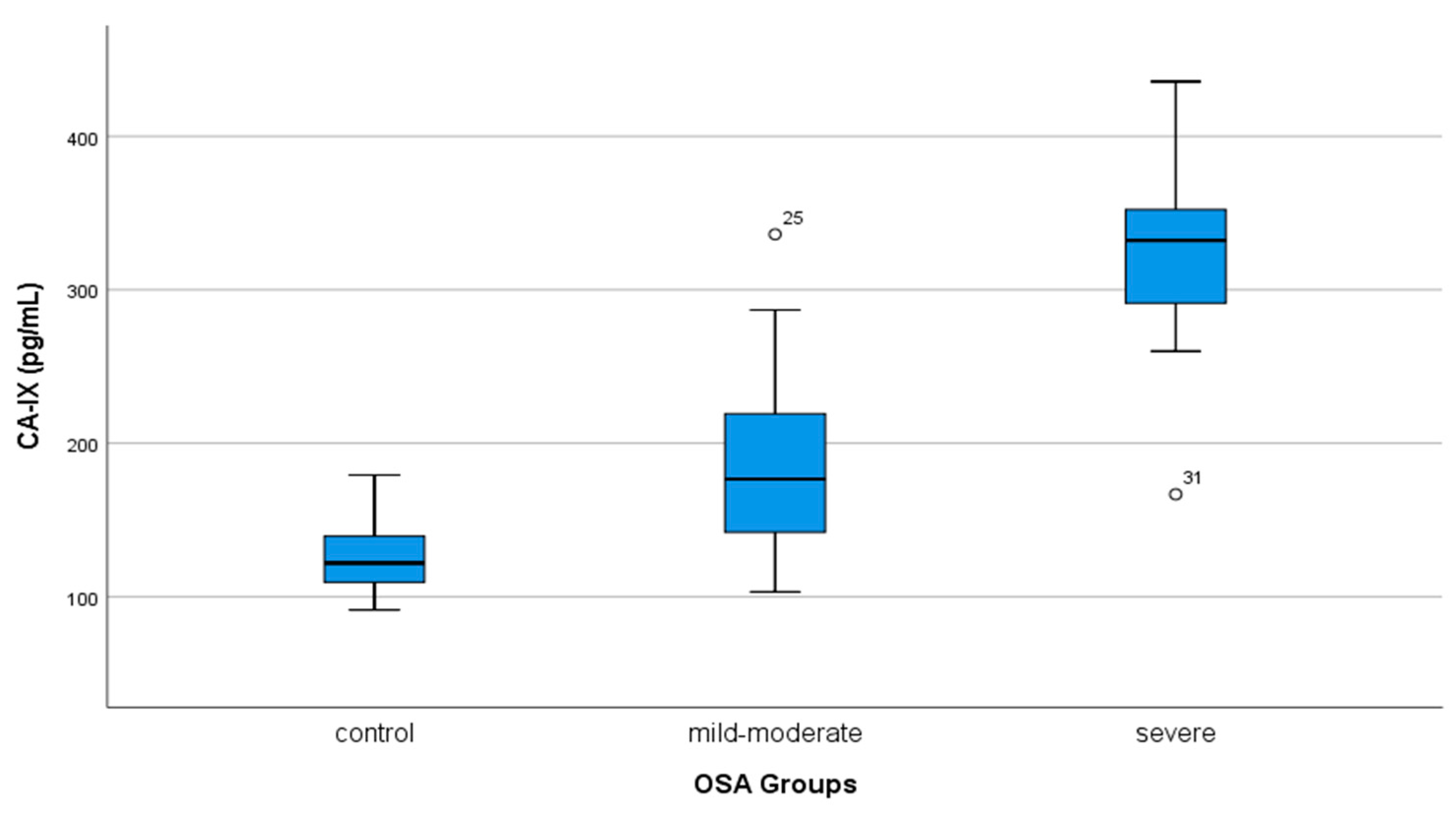 Medicina 58 01643 g001