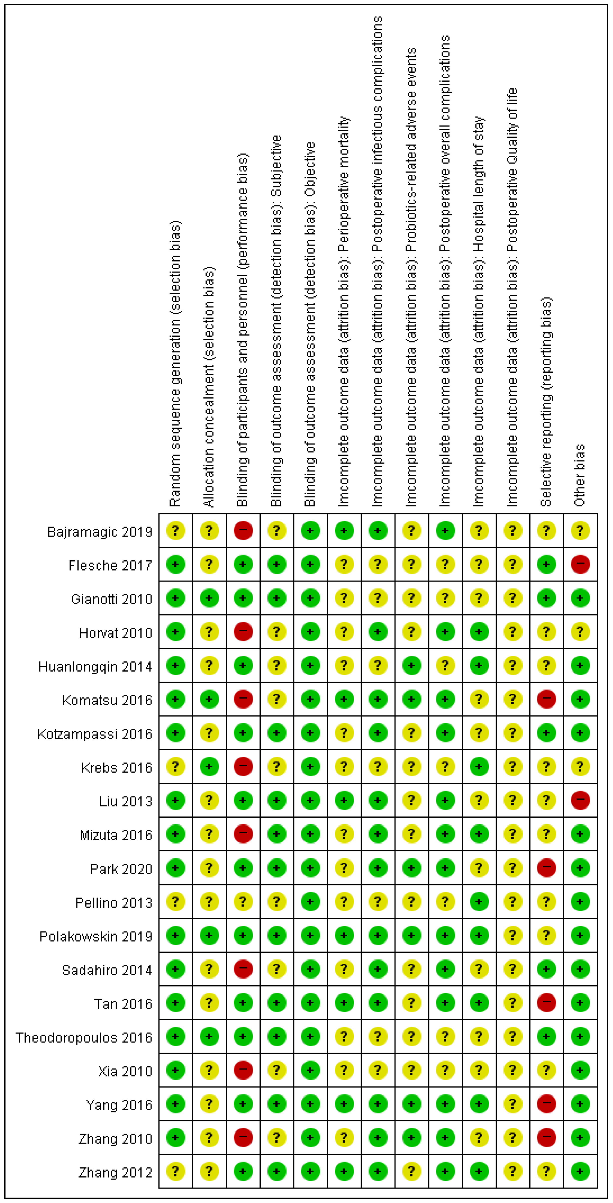 Medicina 58 01644 g002