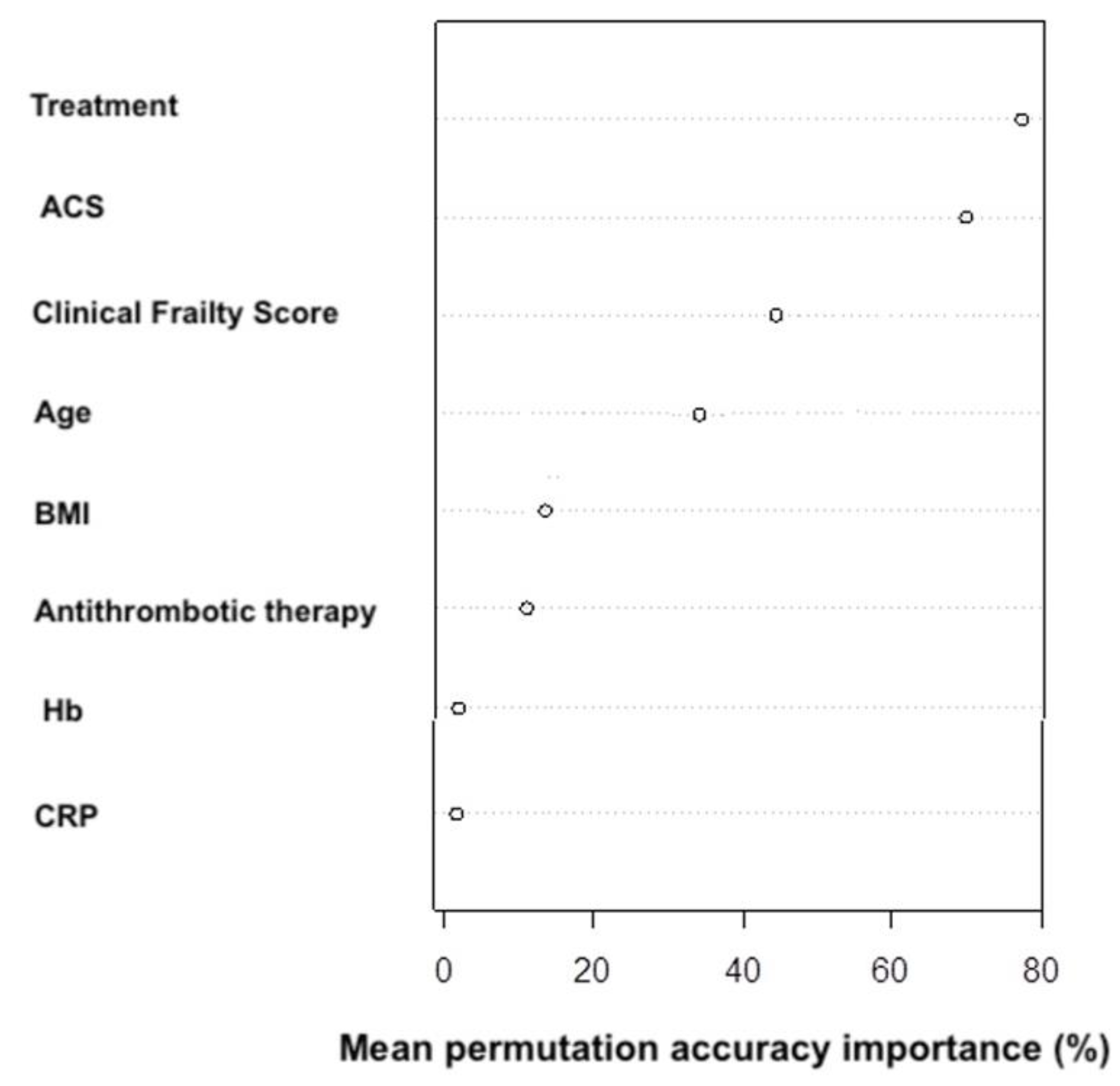 Medicina 58 01647 g001