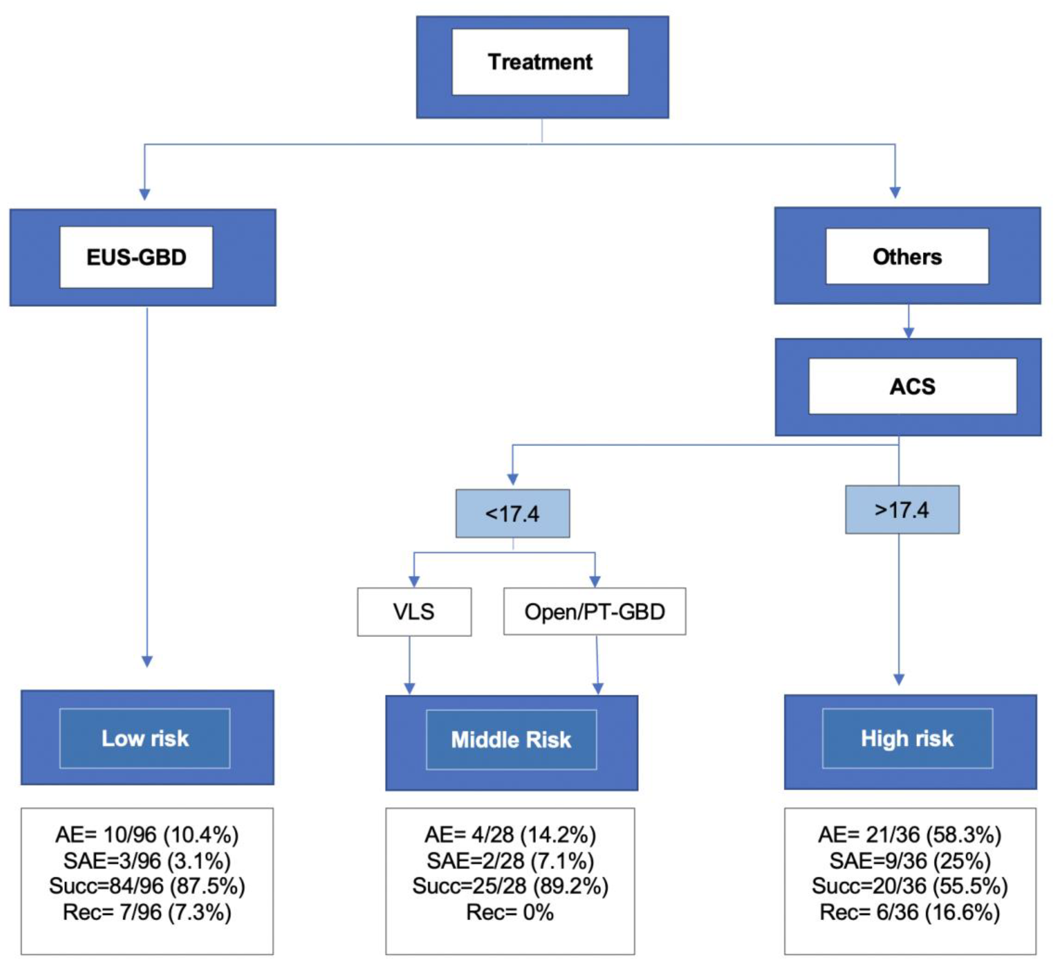 Medicina 58 01647 g002
