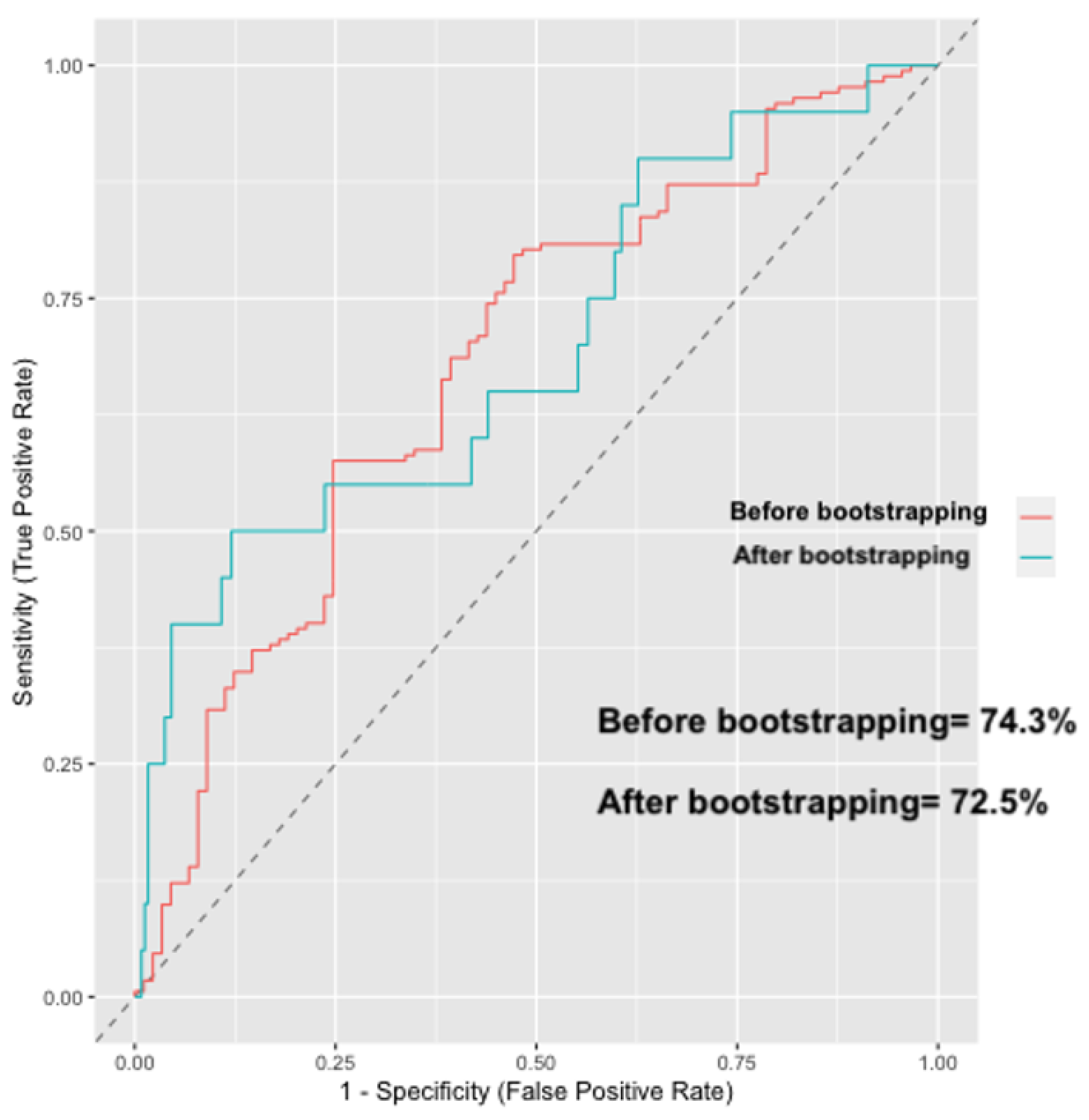 Medicina 58 01647 g003