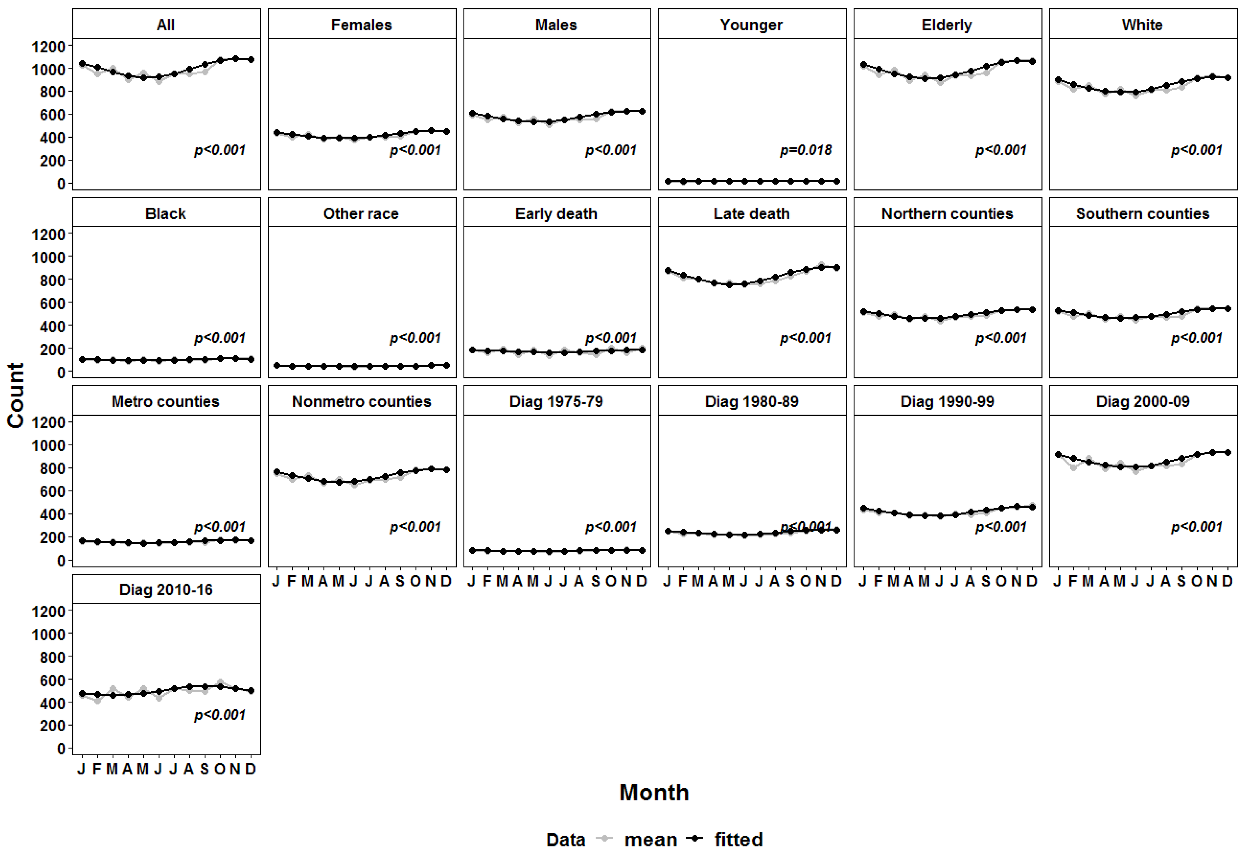 Medicina 58 01651 g001
