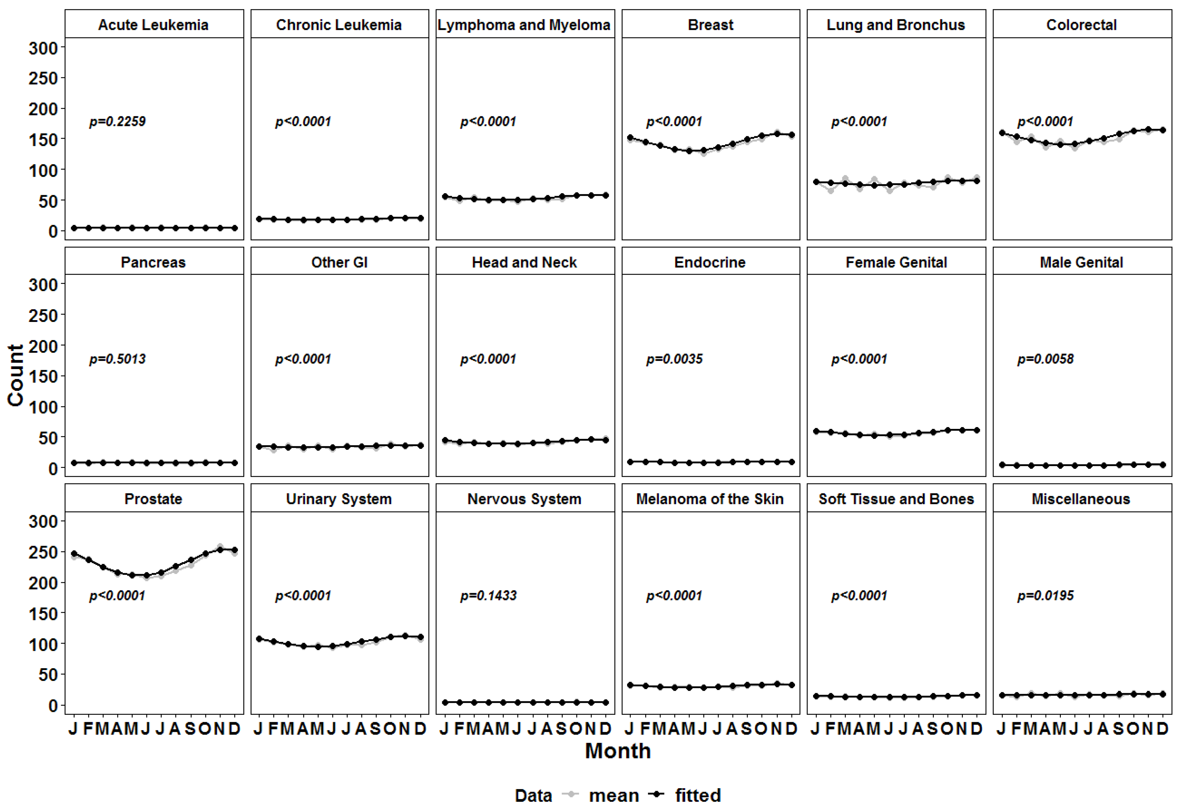 Medicina 58 01651 g002