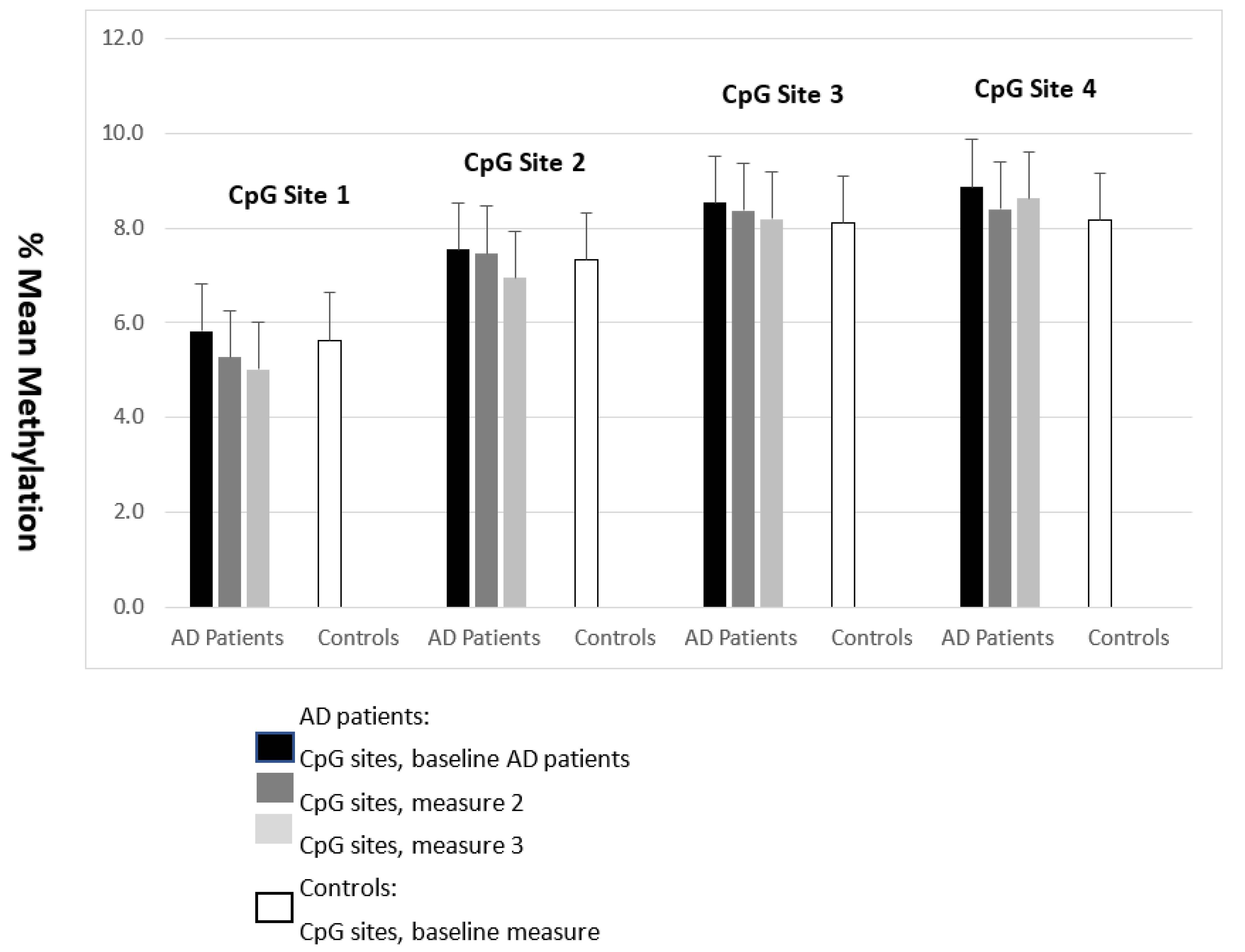 Medicina 58 01653 g002