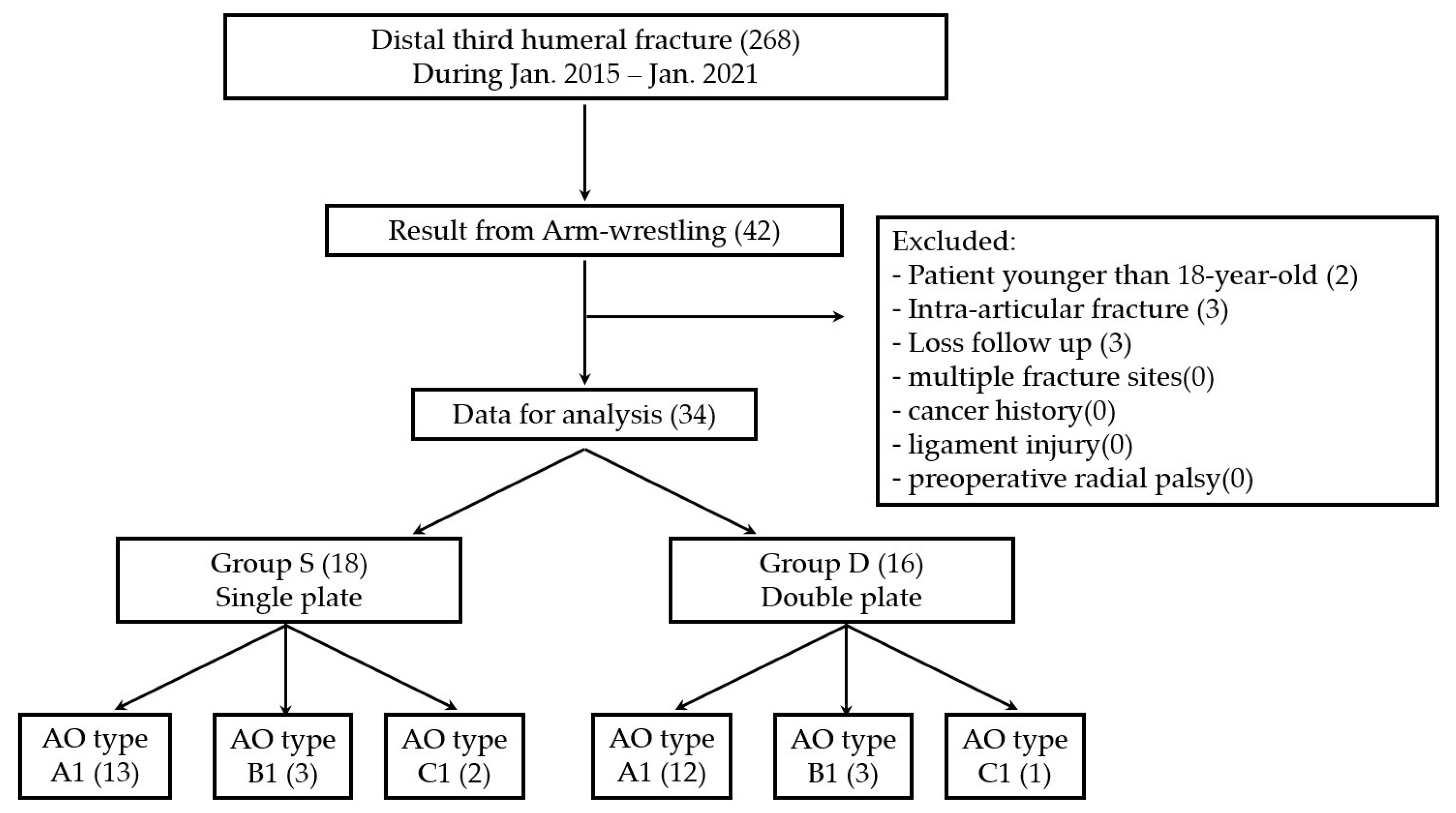 Medicina 58 01654 g001