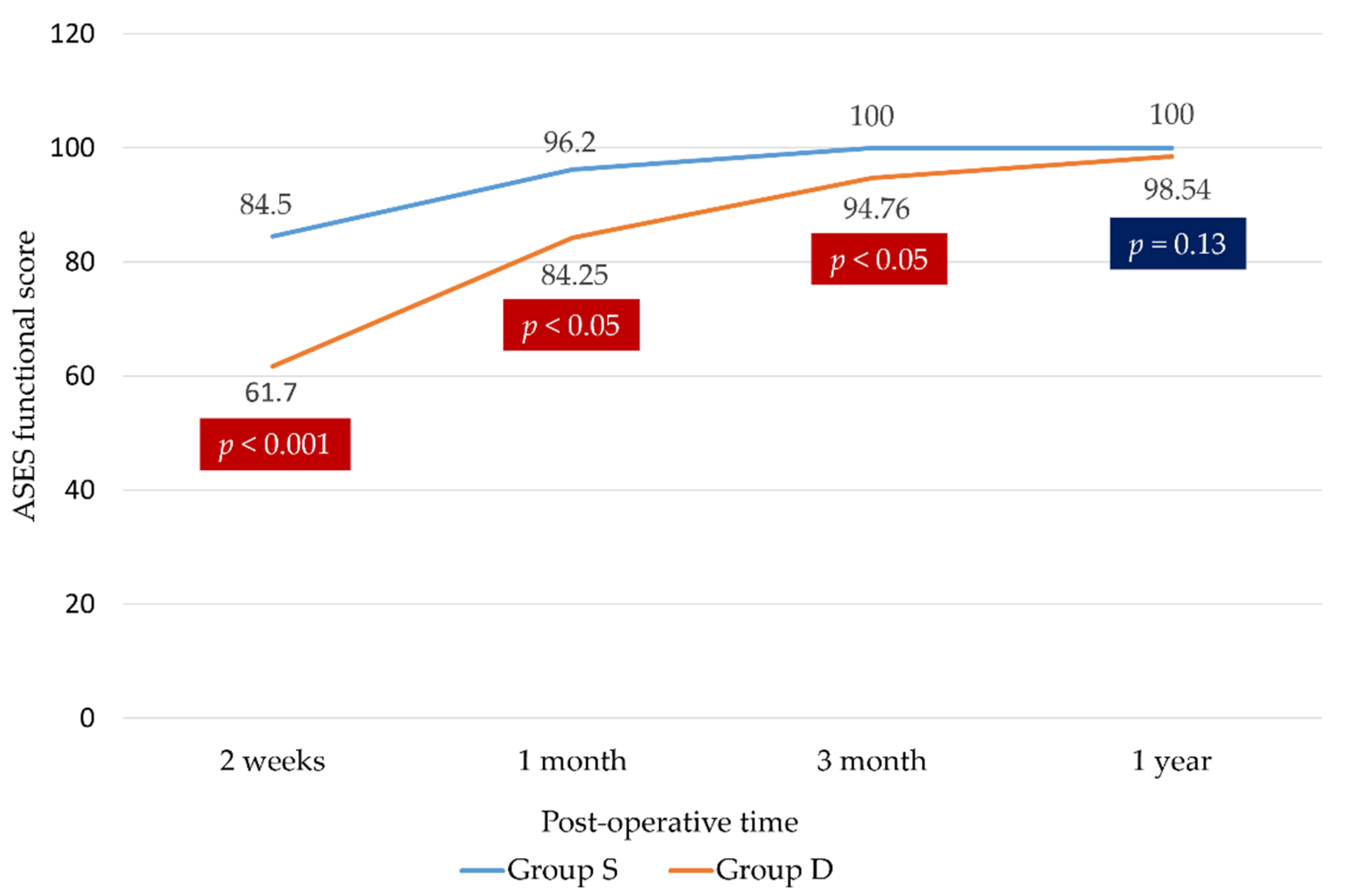 Medicina 58 01654 g004