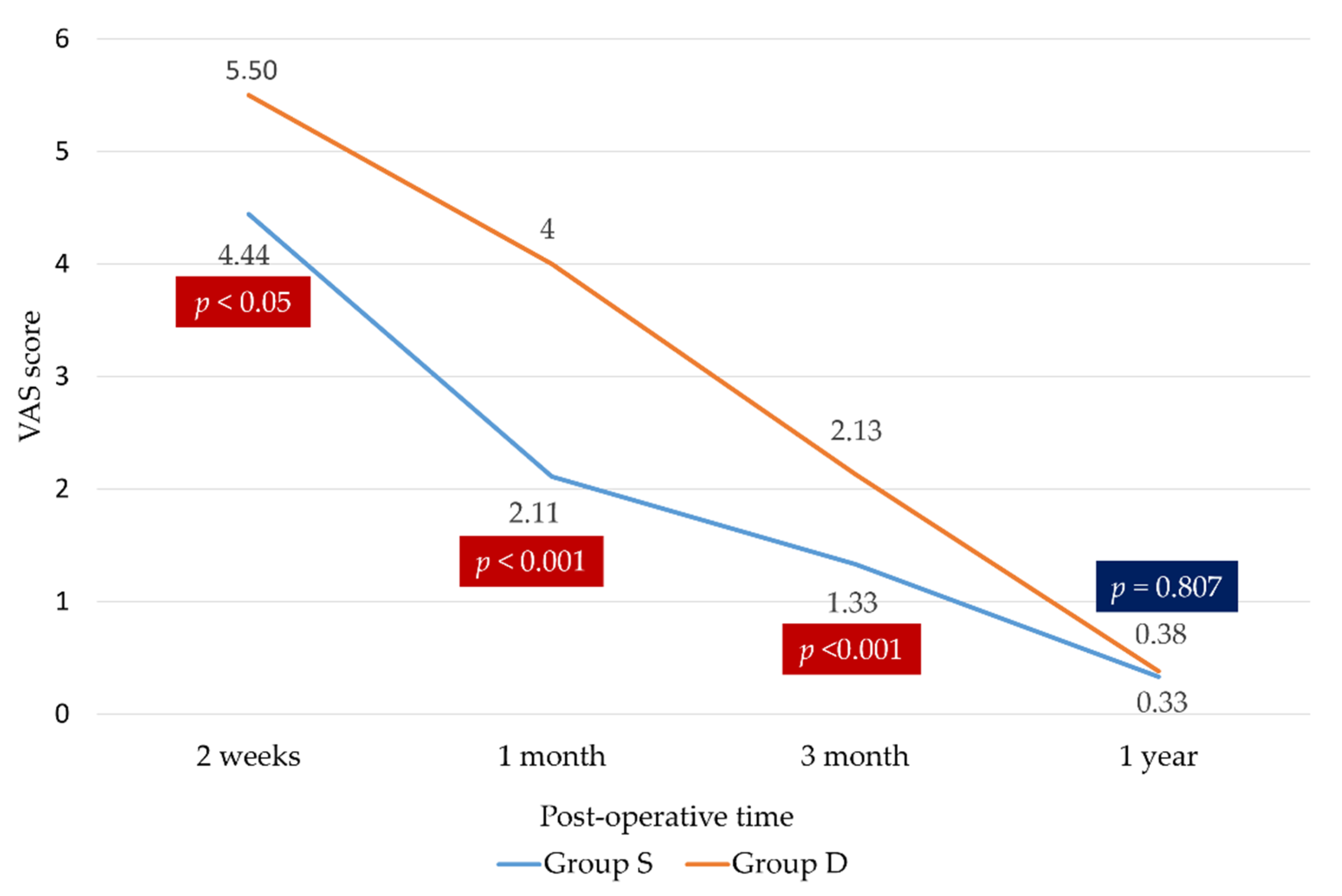 Medicina 58 01654 g005