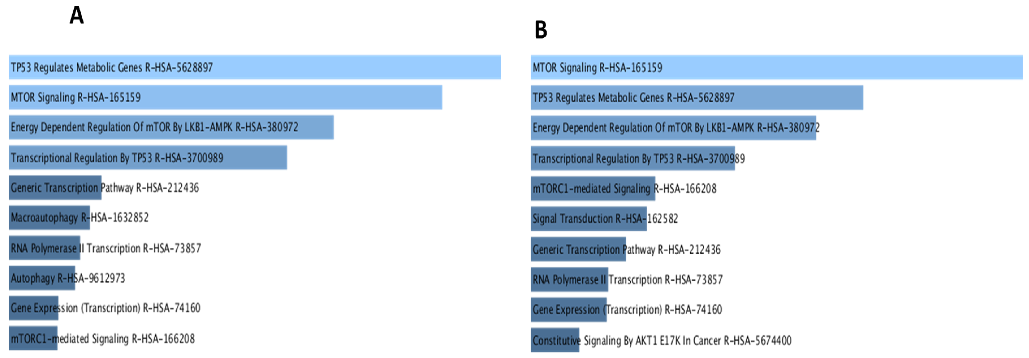 Medicina 58 01657 g004