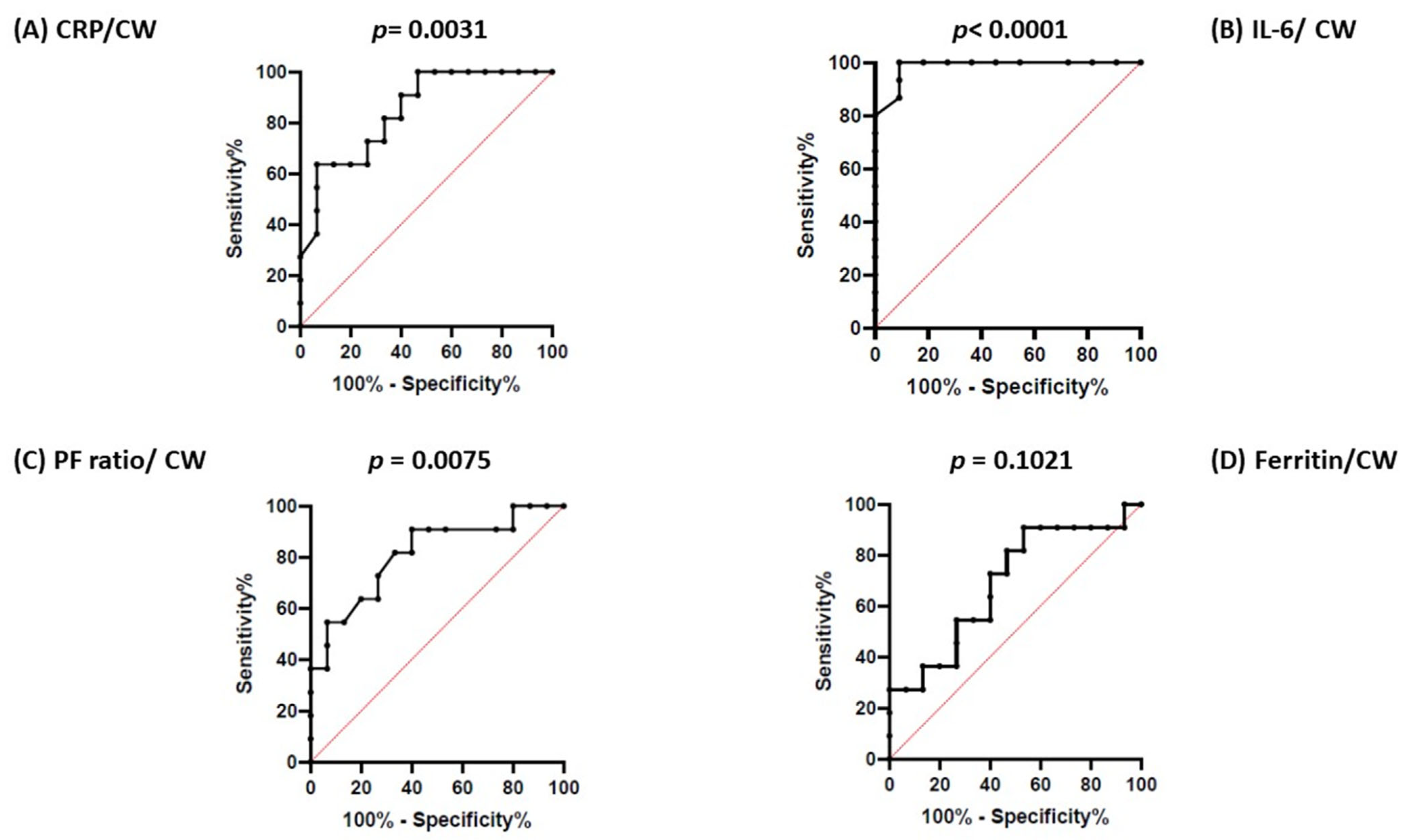 Medicina 58 01659 g004