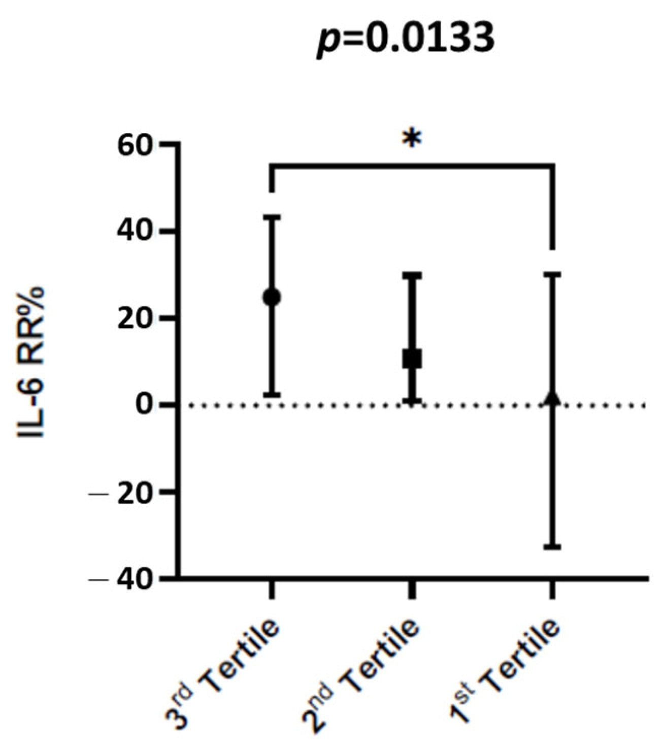Medicina 58 01659 g007