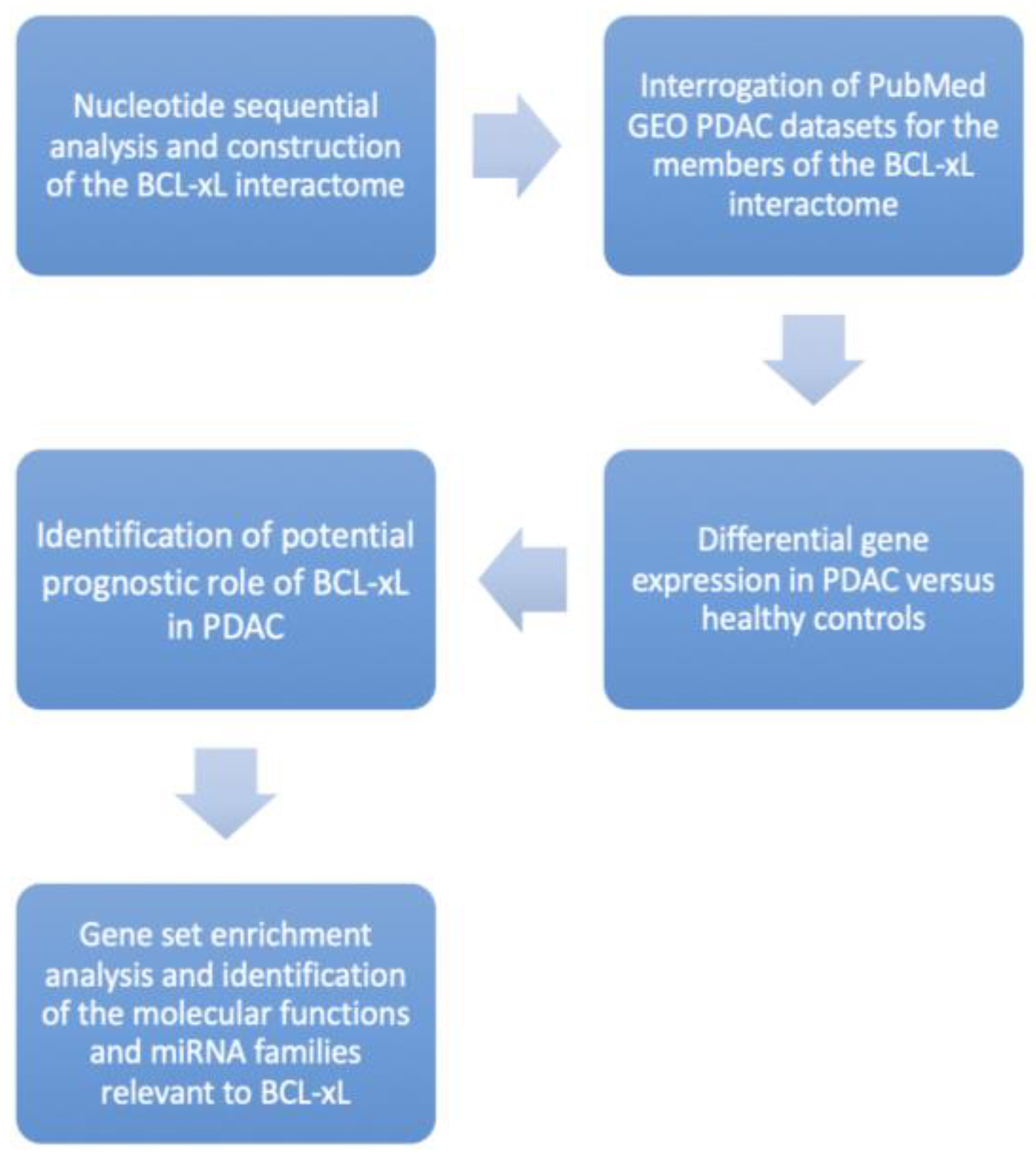 Medicina 58 01663 g001